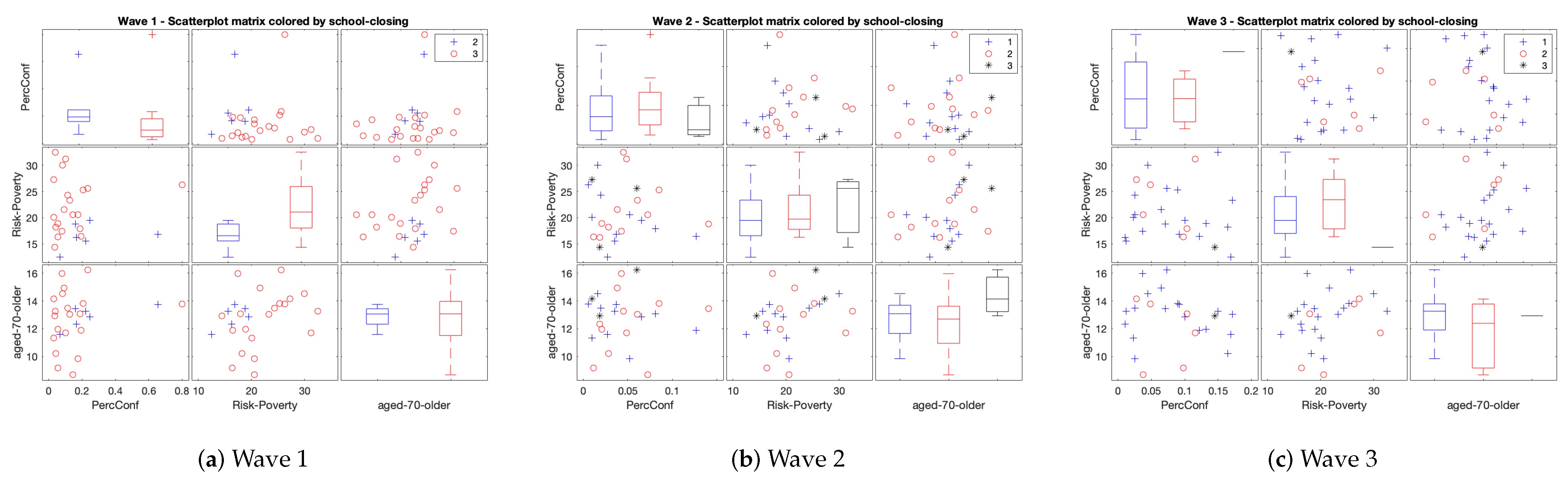 Stats 04 00029 g002 550