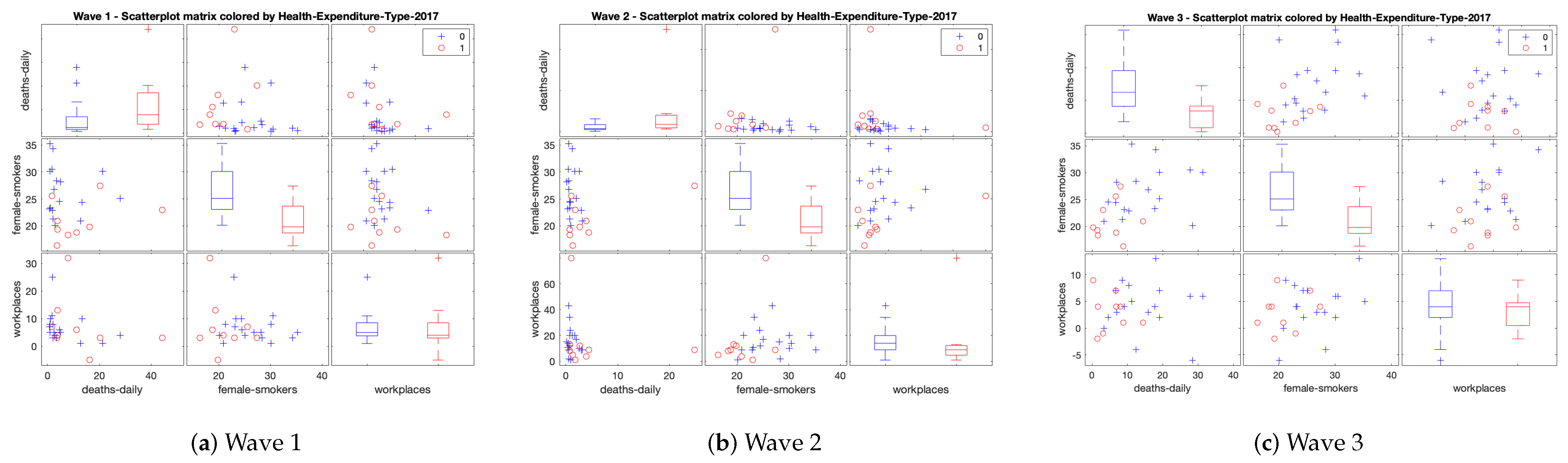 Stats 04 00029 g003 550