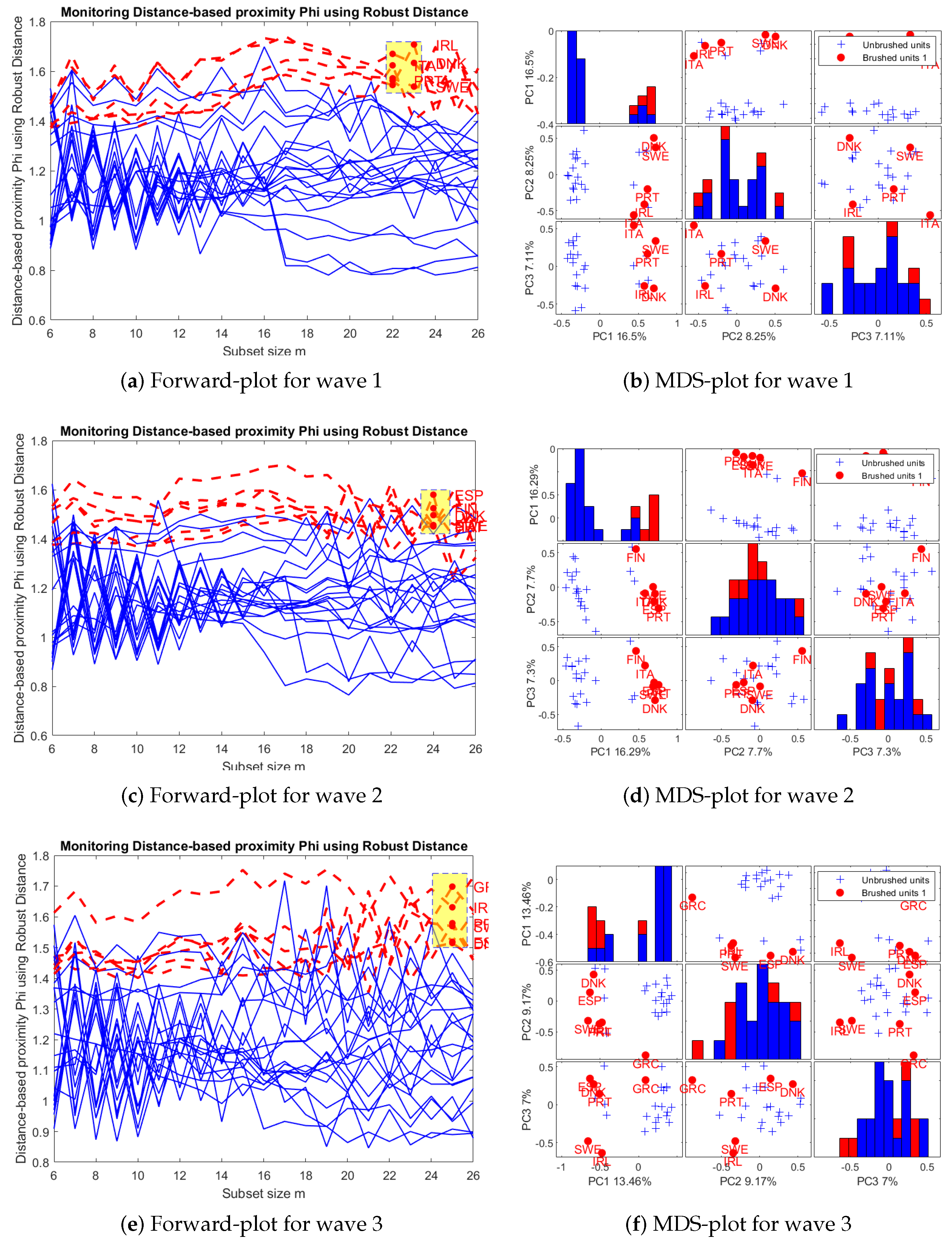 Stats 04 00029 g007 550