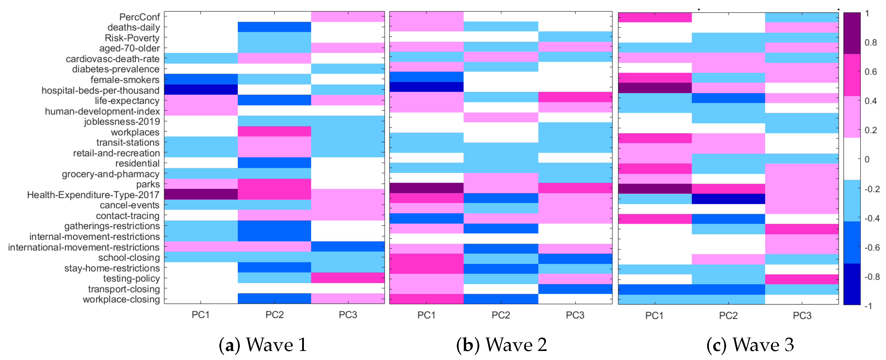 Stats 04 00029 g008 550