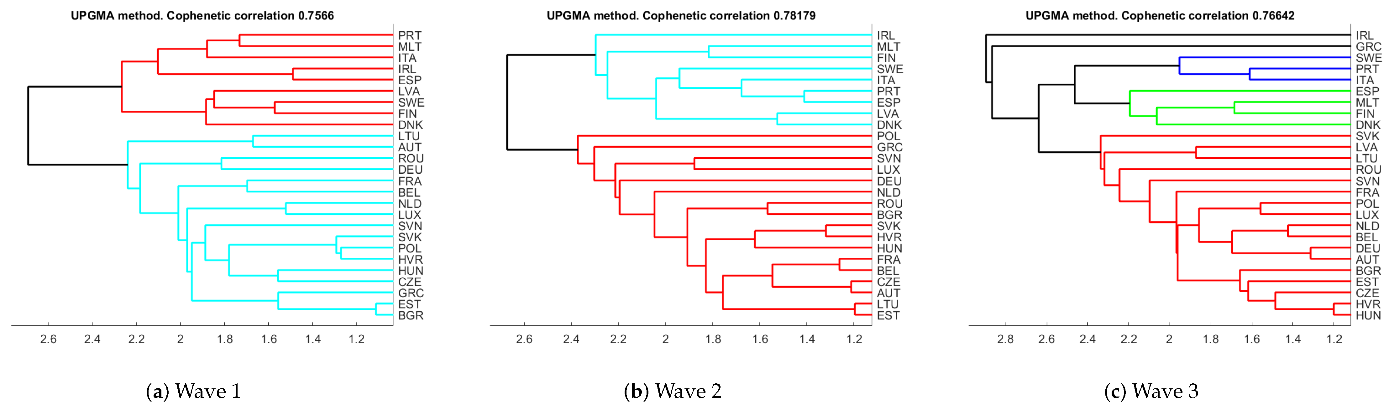Stats 04 00029 g009 550