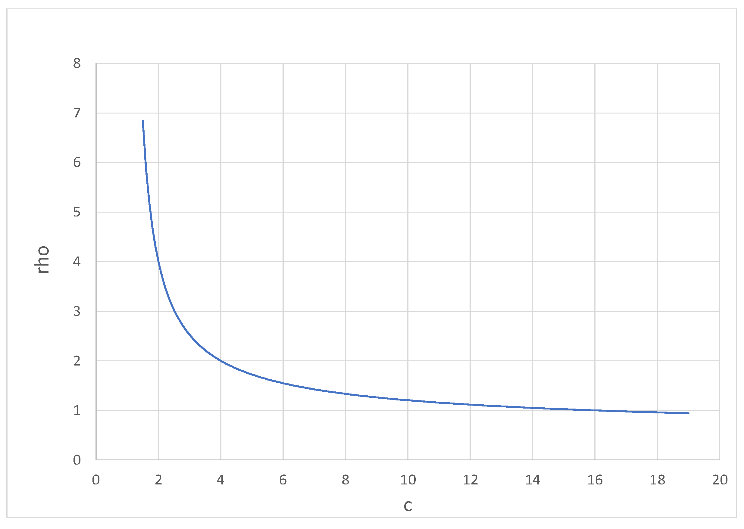 Stats 04 00034 g001 550