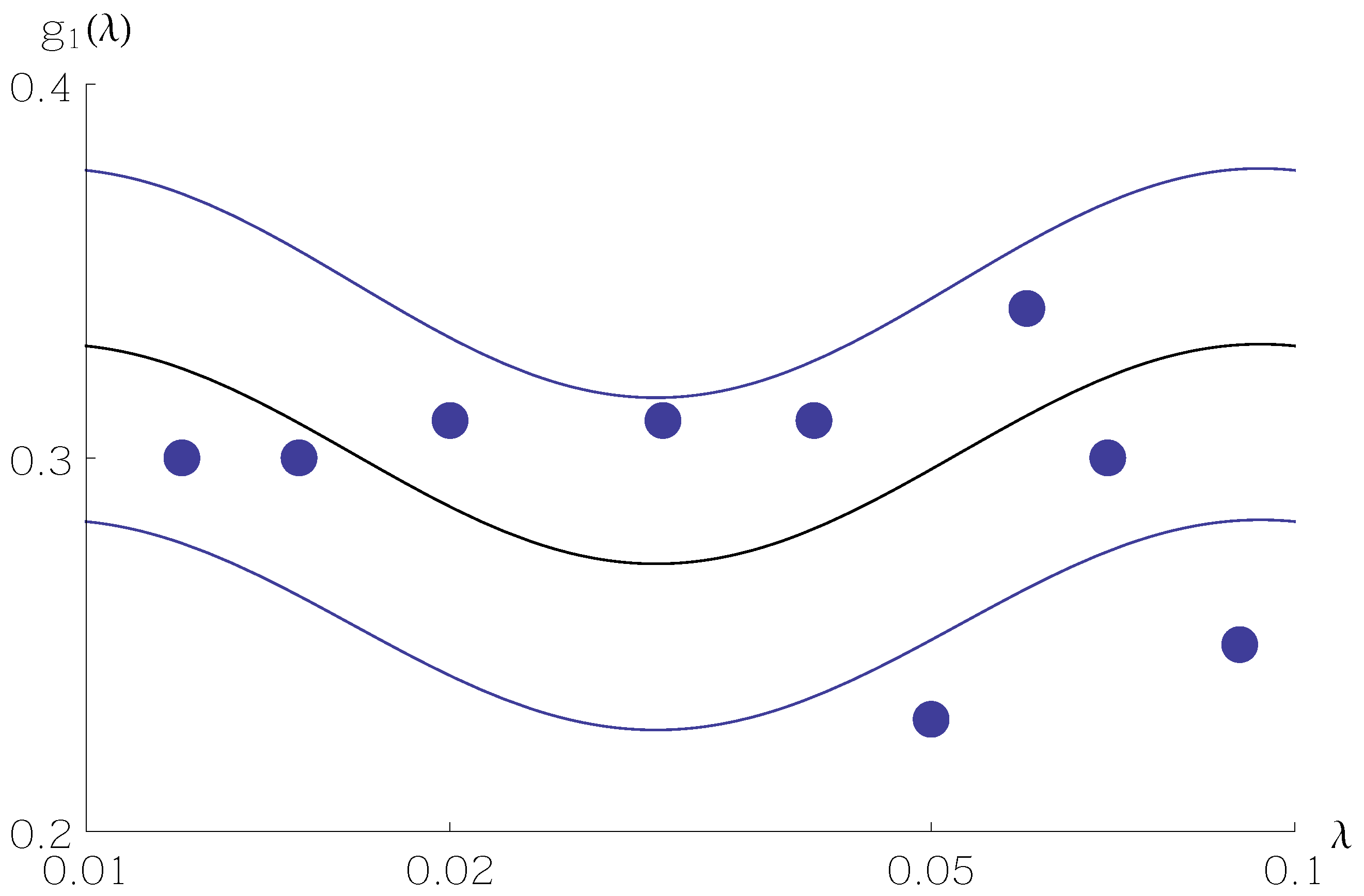 Stats 04 00035 g001 550