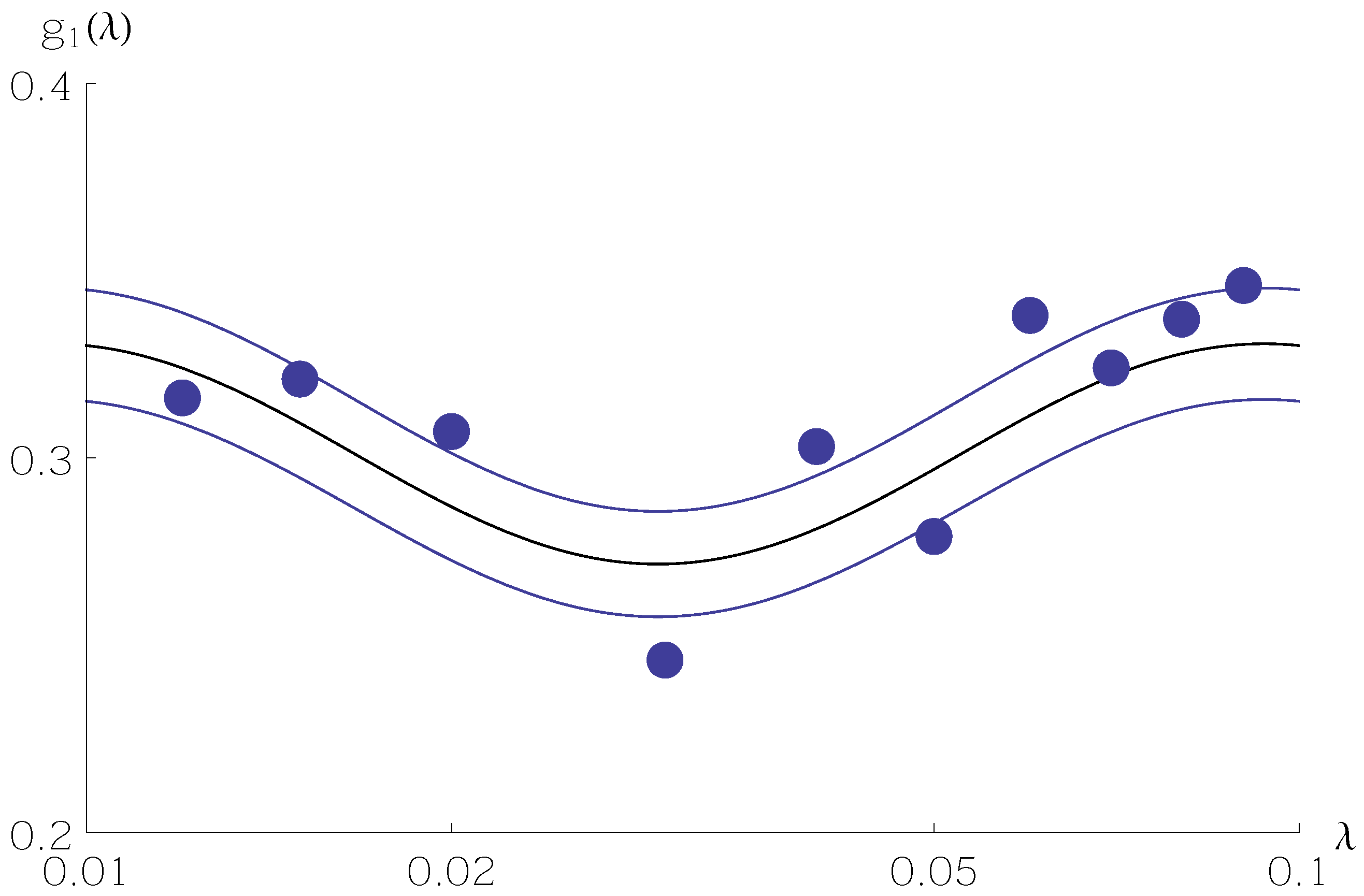 Stats 04 00035 g002 550