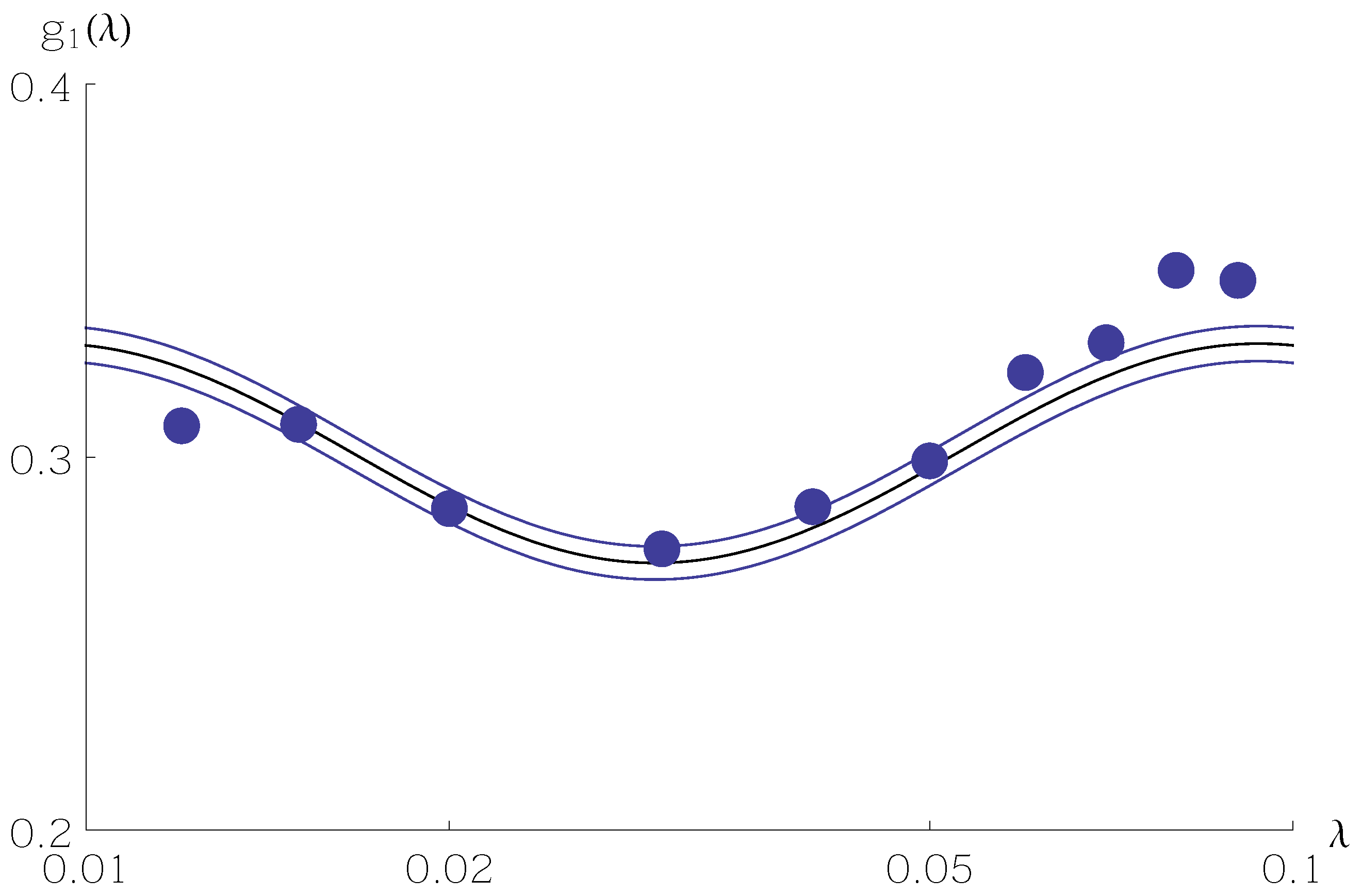 Stats 04 00035 g003 550