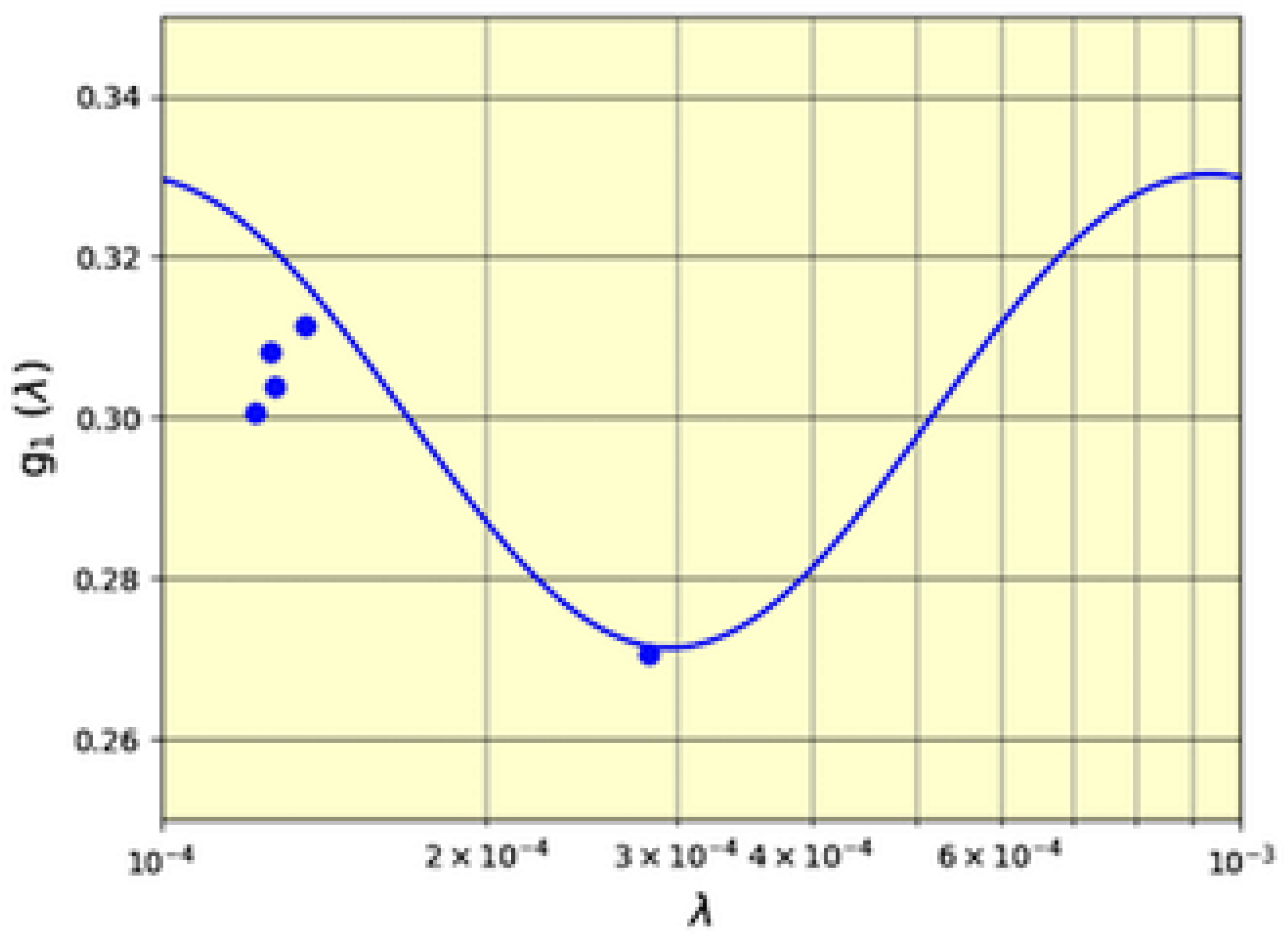 Stats 04 00035 g004 550