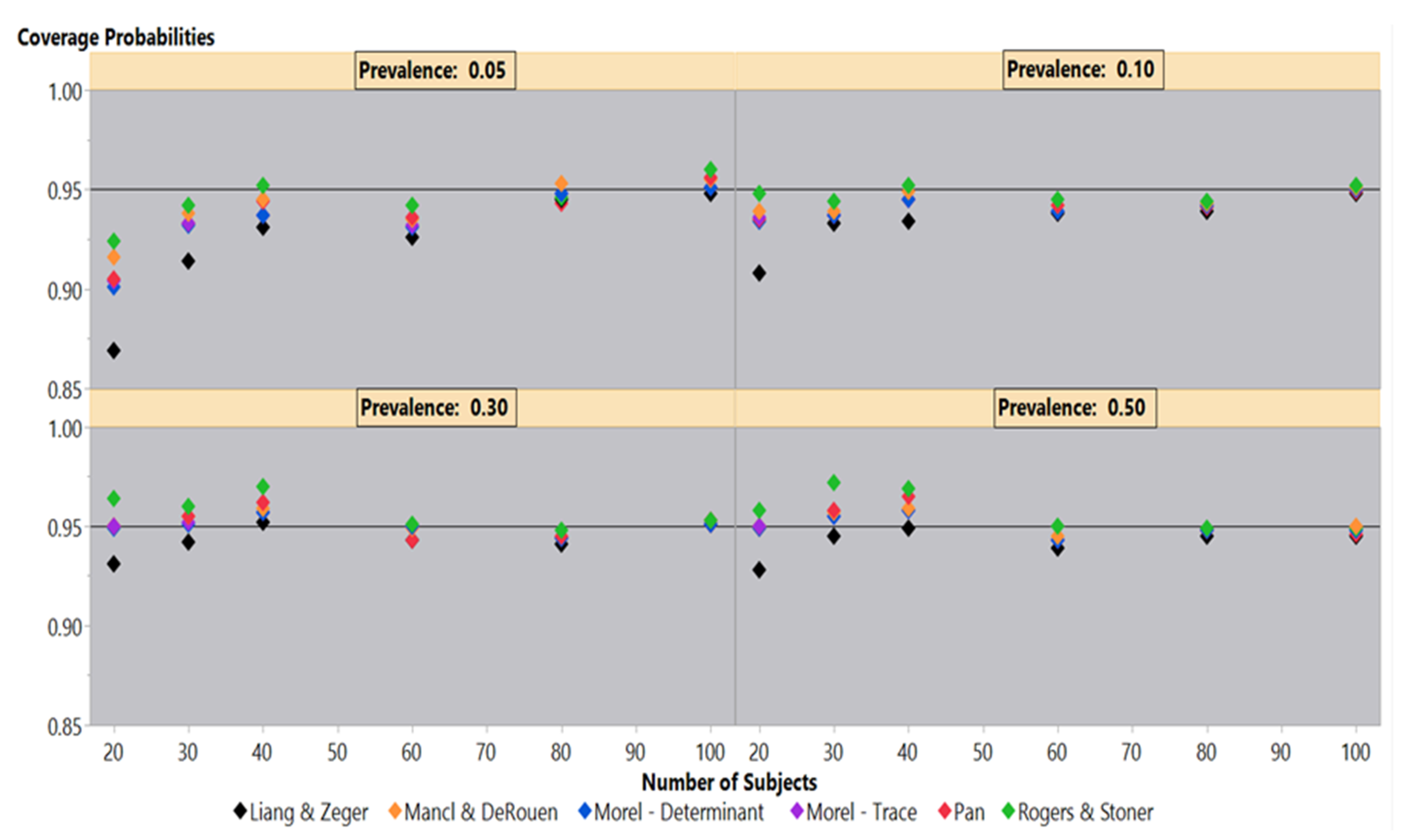 Stats 04 00039 g001 550