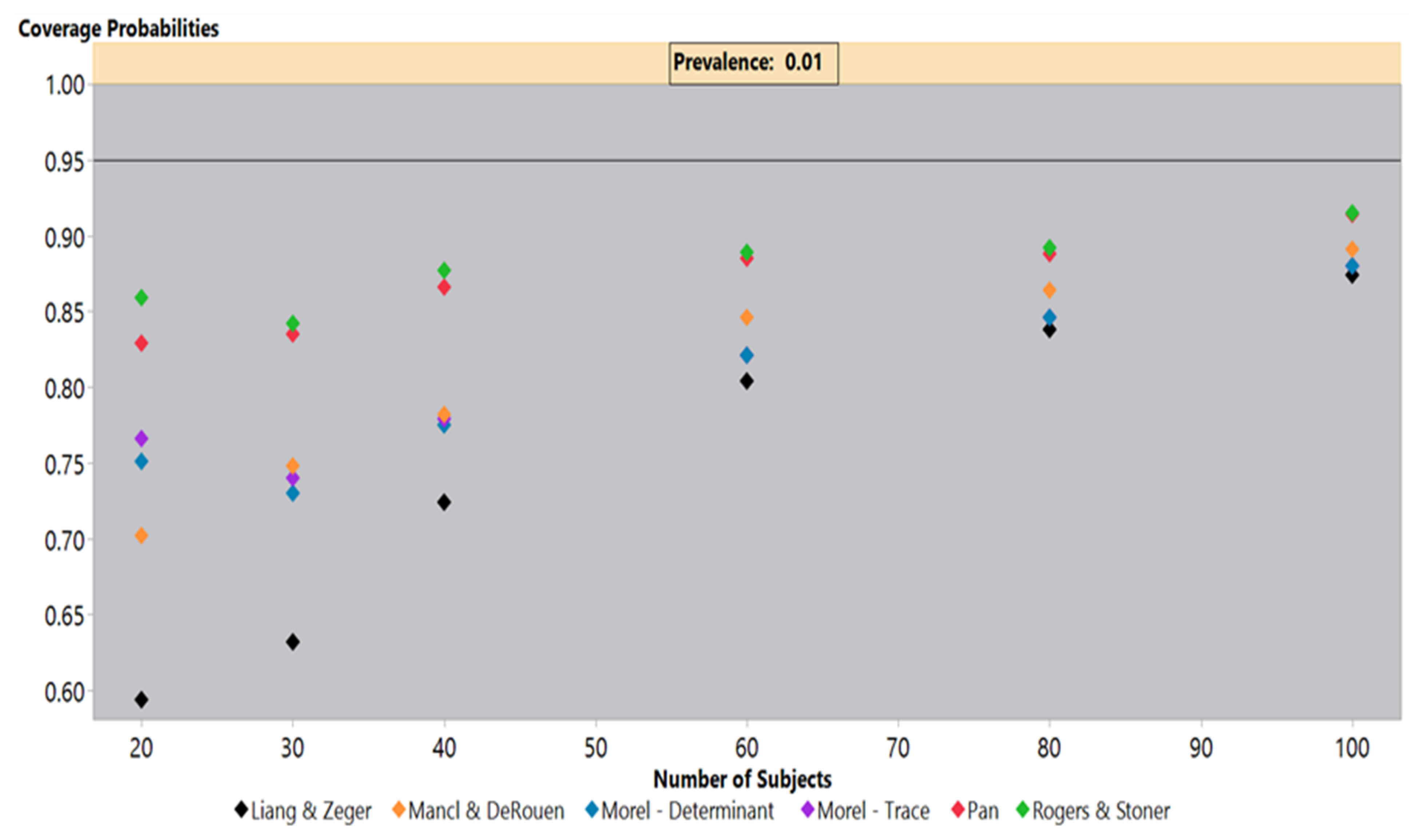 Stats 04 00039 g002 550