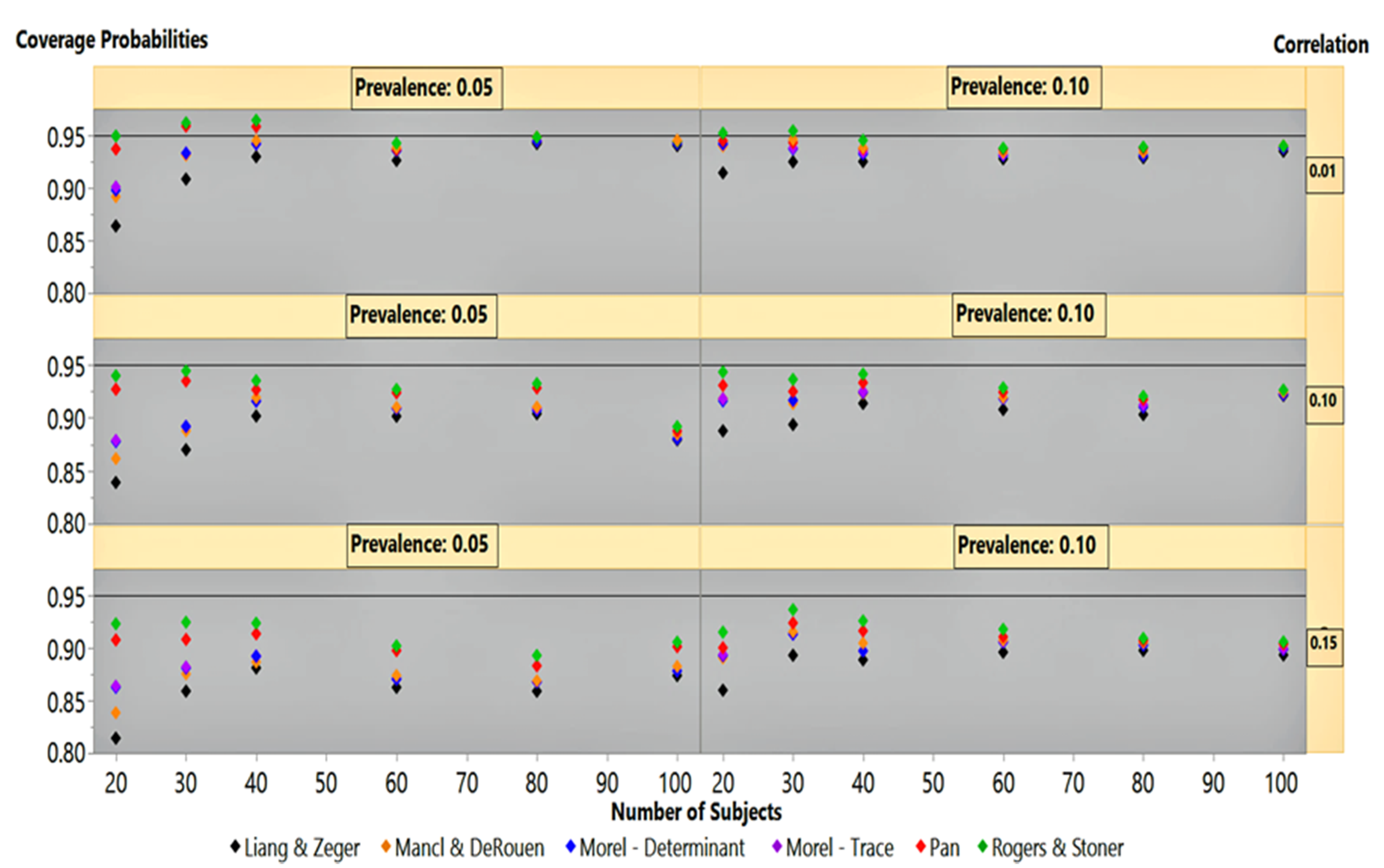 Stats 04 00039 g003 550