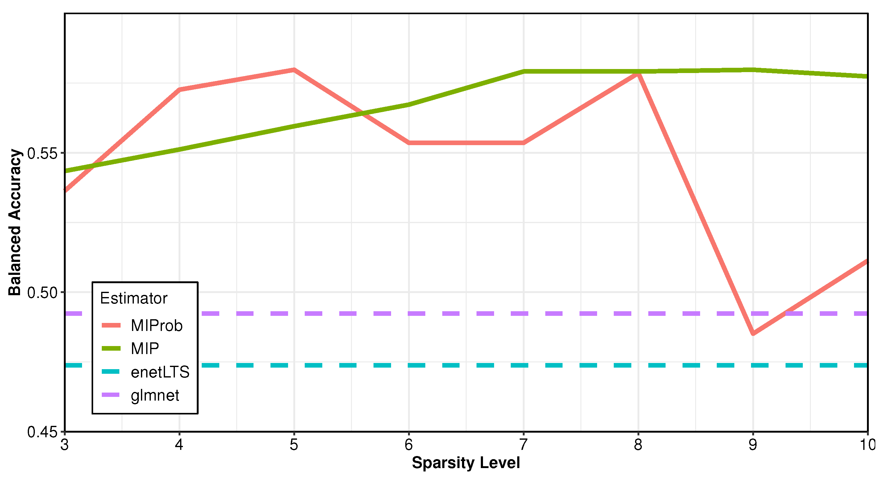 Stats 04 00040 g002 550