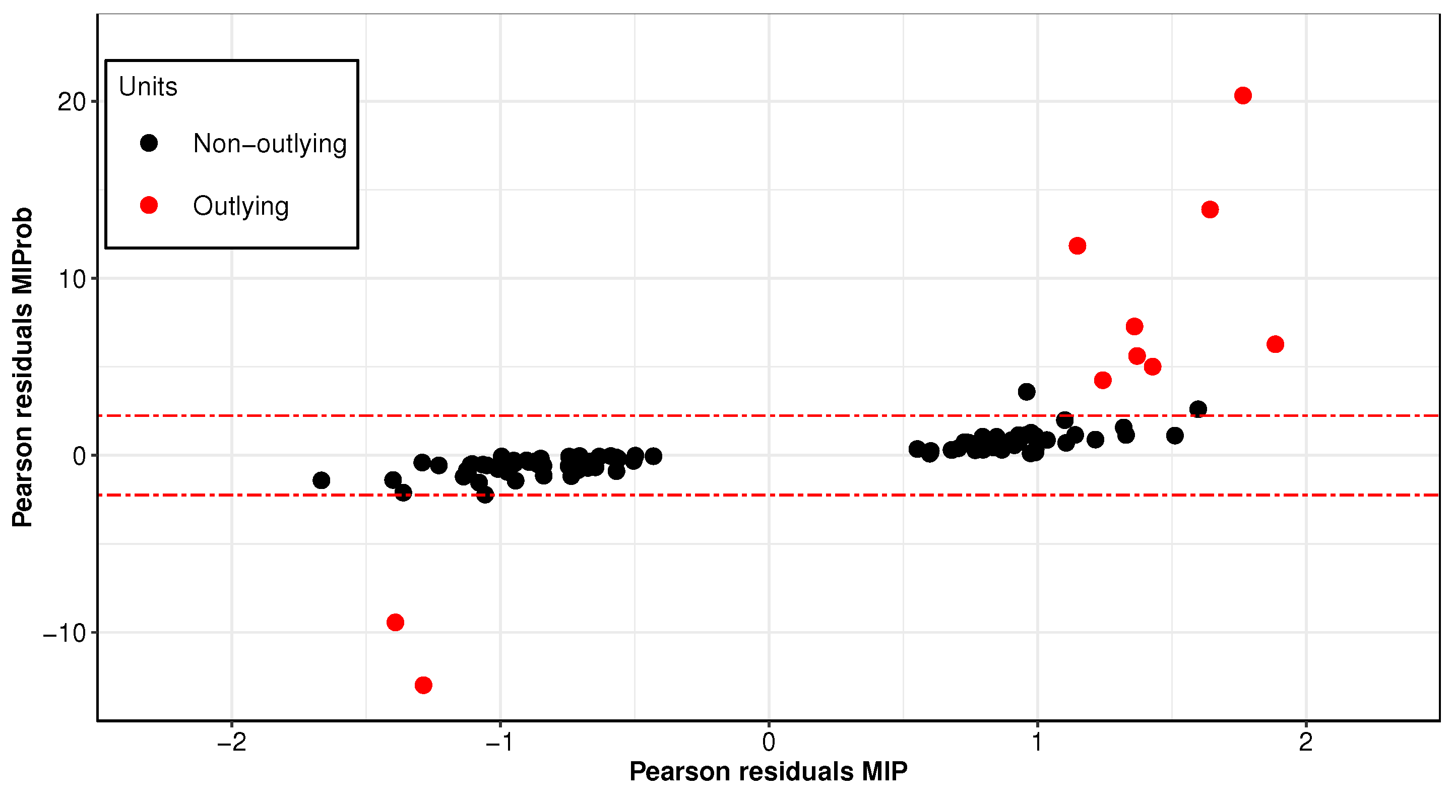 Stats 04 00040 g003 550