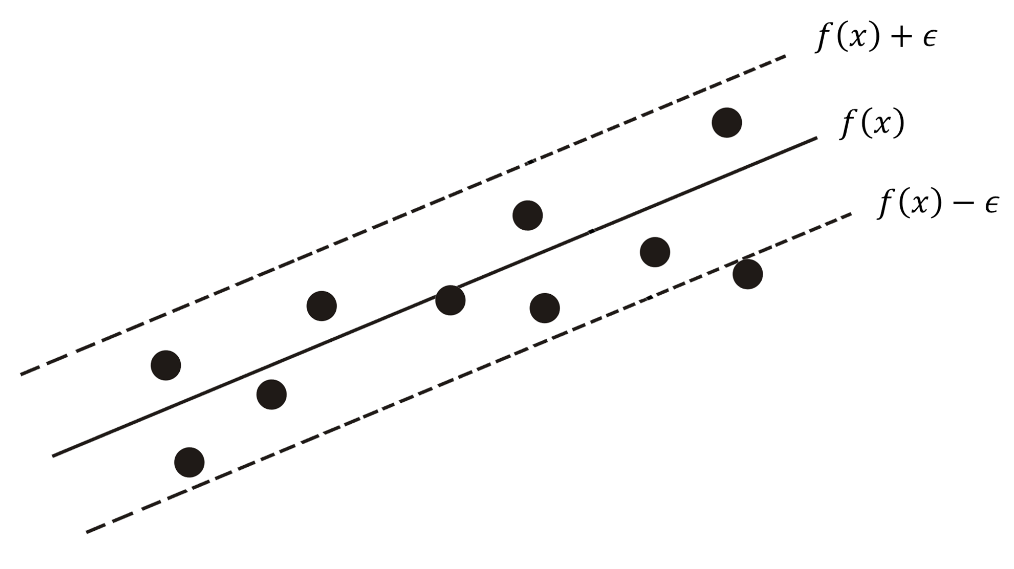 Stats 04 00041 g001 Stats 04 00041 g001