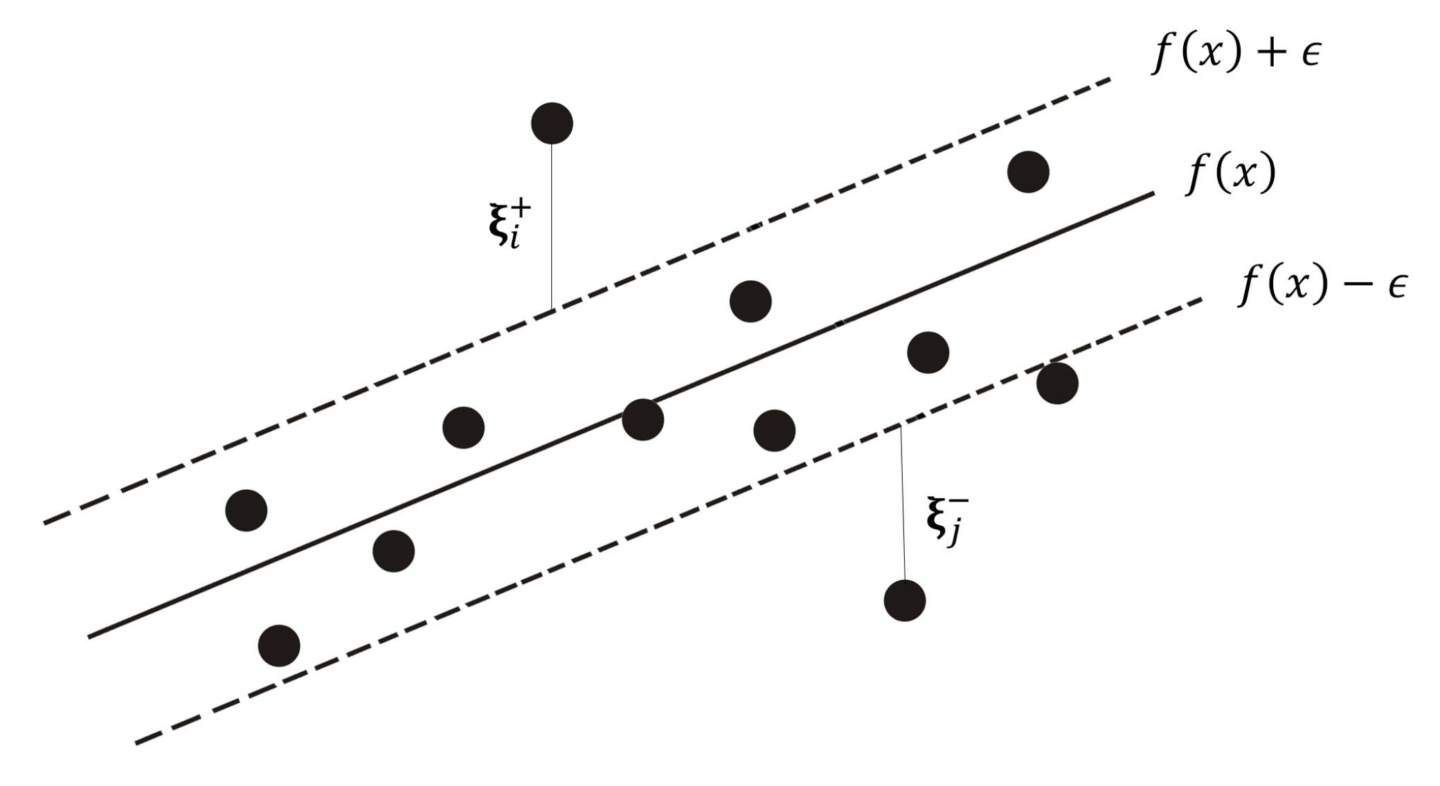 Stats 04 00041 g002 Stats 04 00041 g002