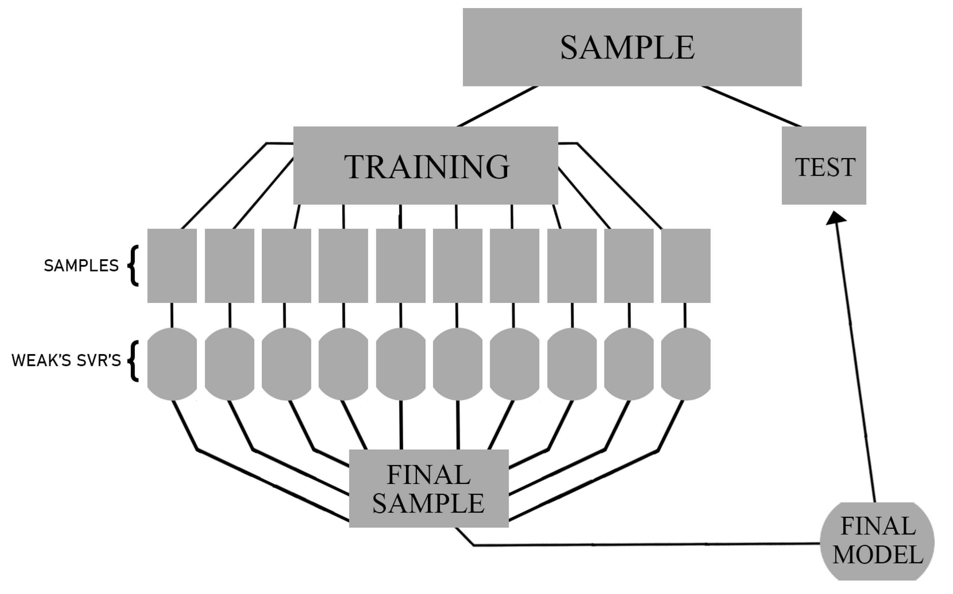 Stats 04 00041 g004 Stats 04 00041 g004