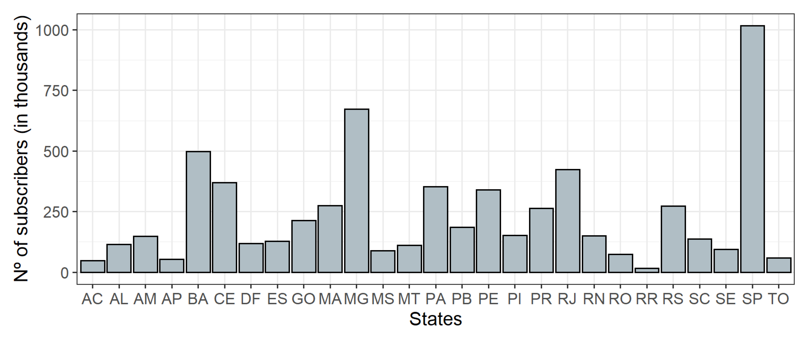 Stats 04 00041 g005 Stats 04 00041 g005