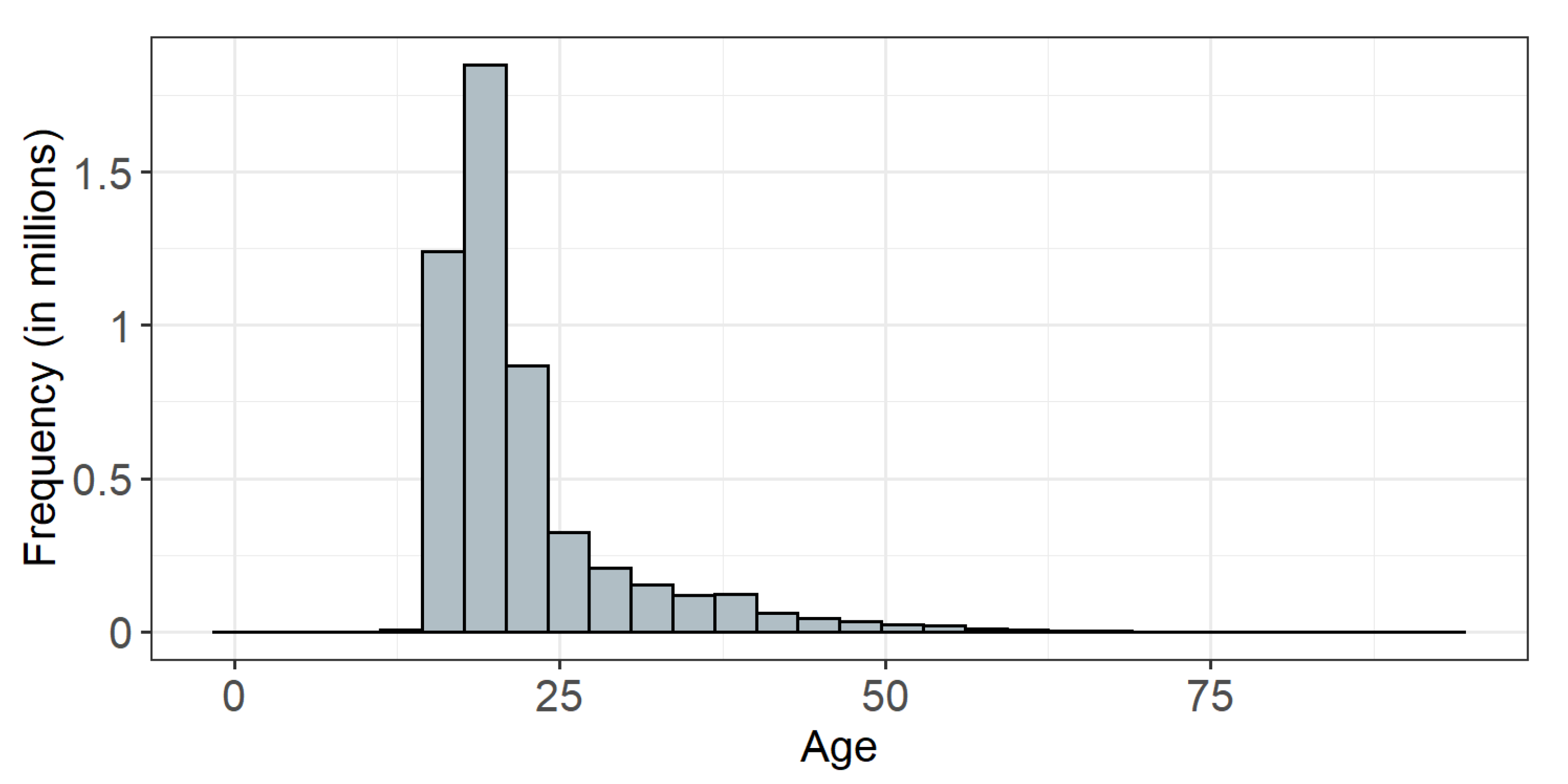 Stats 04 00041 g006 Stats 04 00041 g006