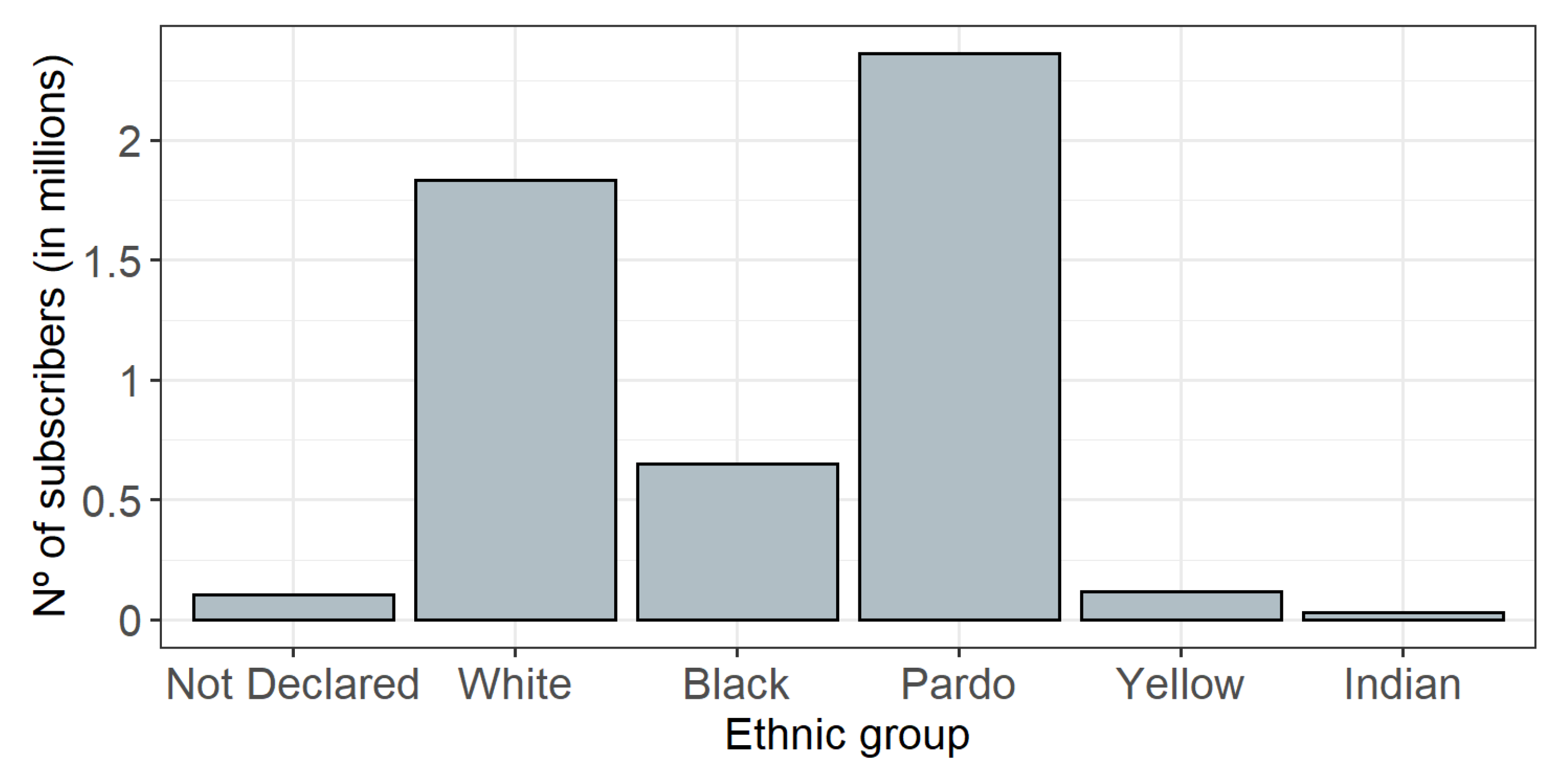 Stats 04 00041 g007 Stats 04 00041 g007