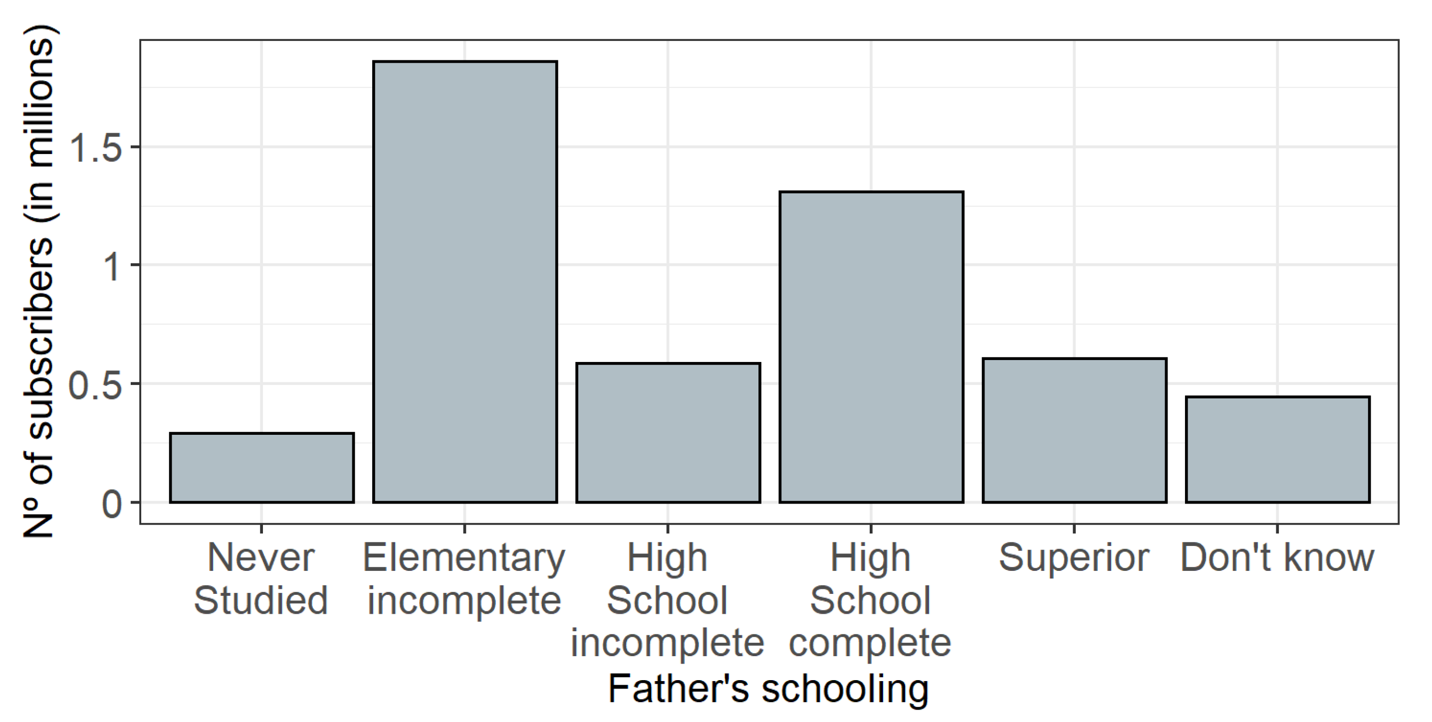 Stats 04 00041 g008 Stats 04 00041 g008