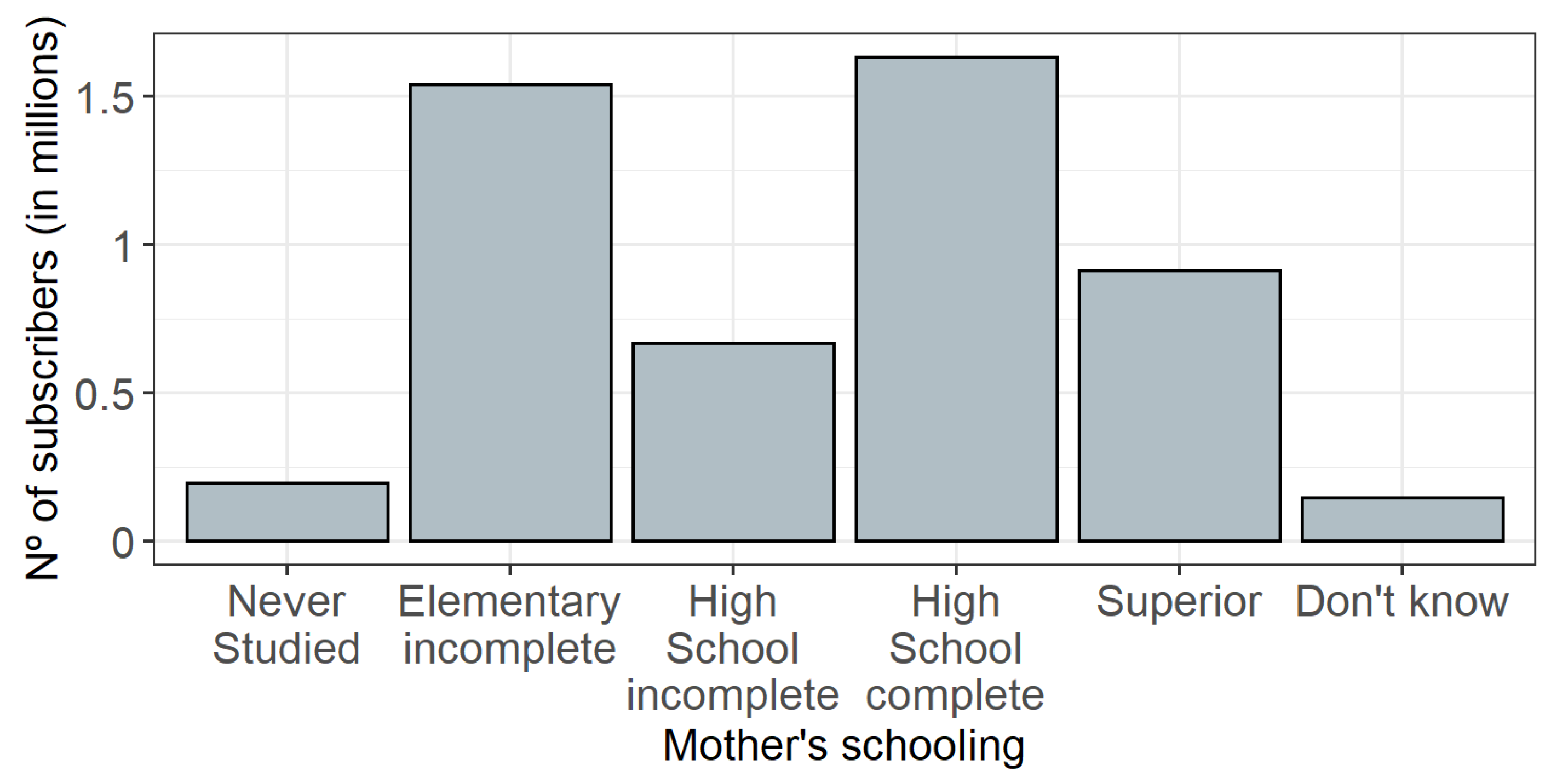 Stats 04 00041 g009 Stats 04 00041 g009