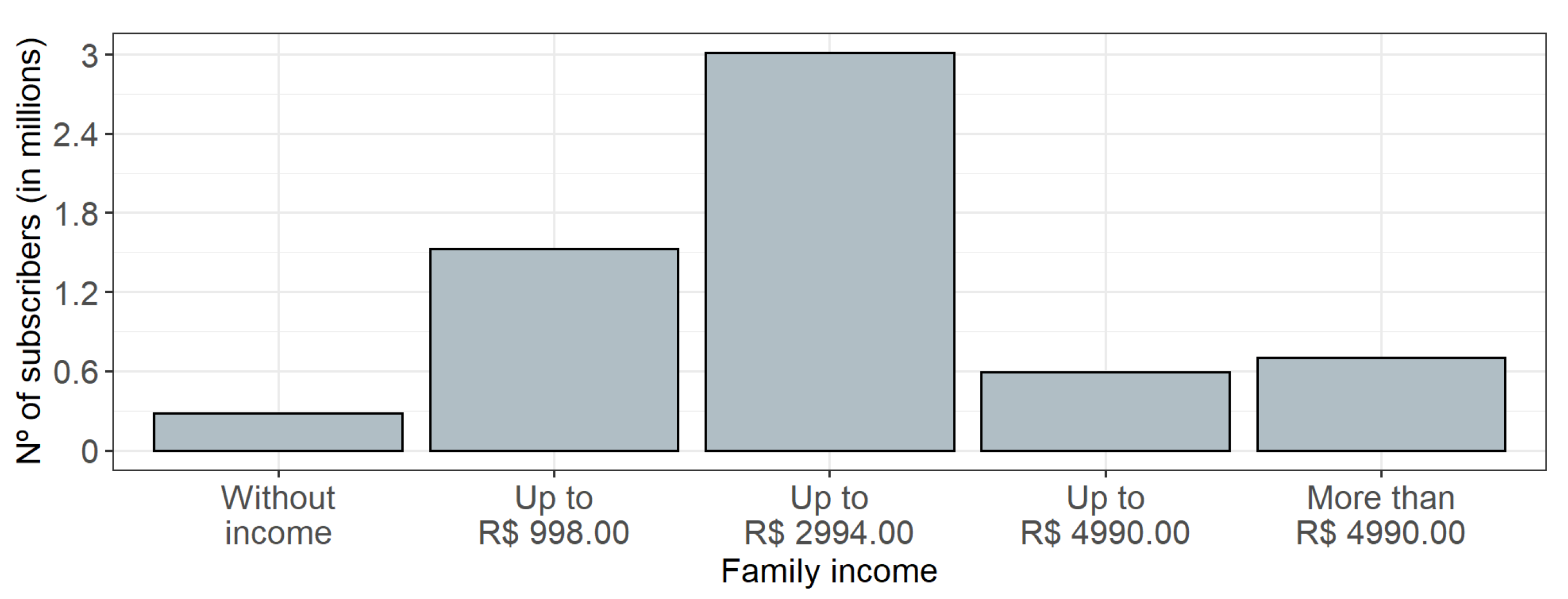Stats 04 00041 g010 Stats 04 00041 g010