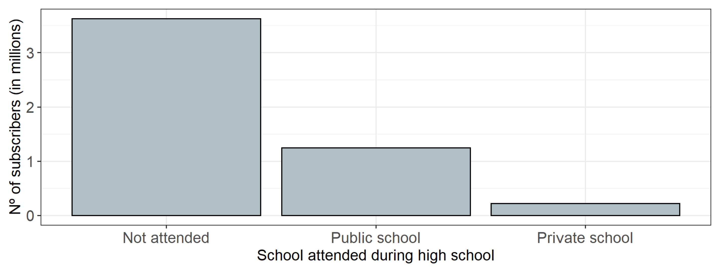 Stats 04 00041 g011 Stats 04 00041 g011