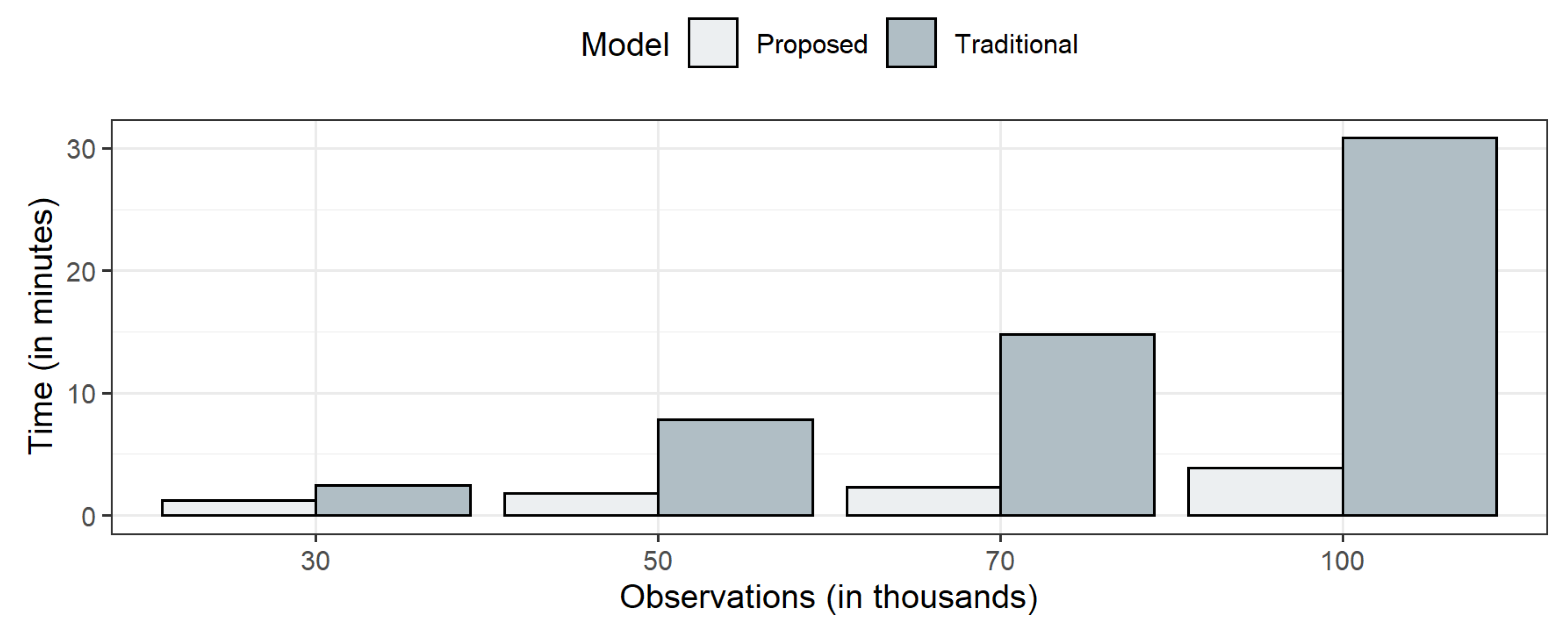 Stats 04 00041 g014 Stats 04 00041 g014