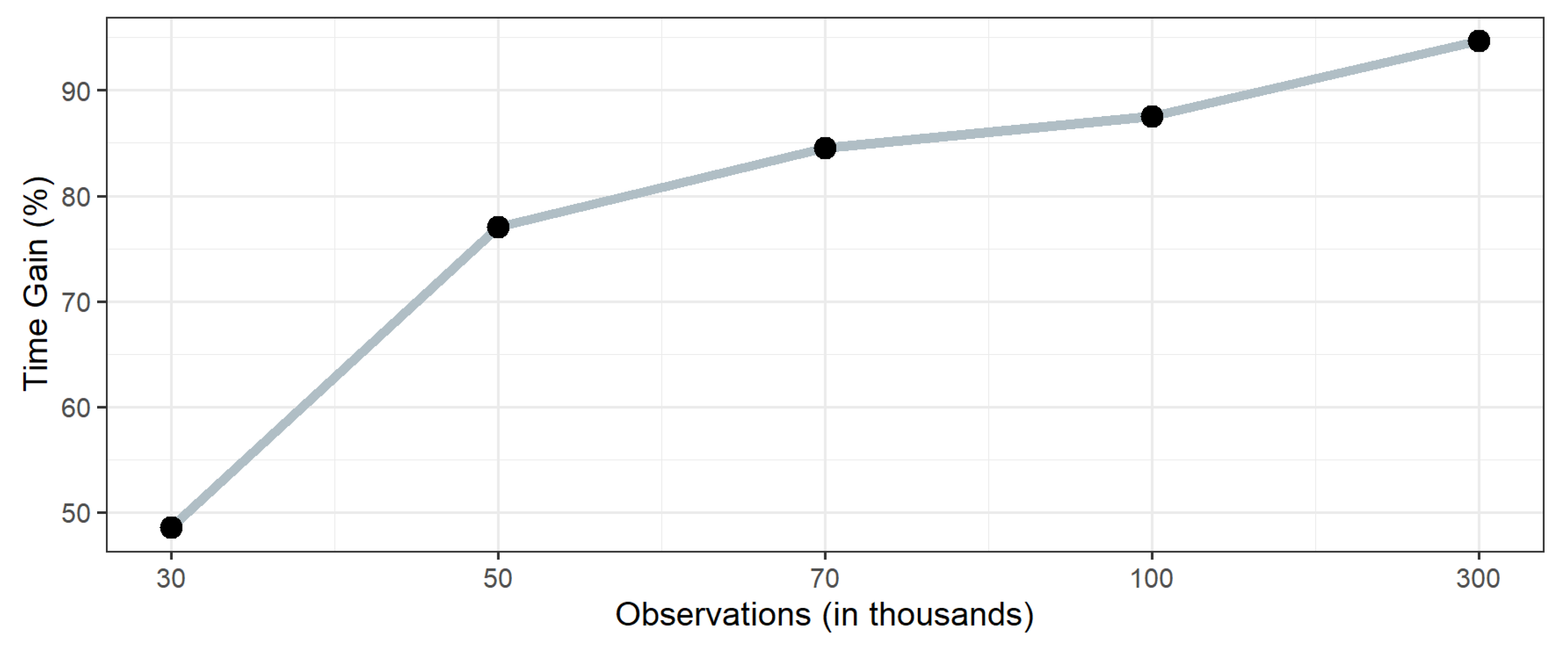 Stats 04 00041 g015 Stats 04 00041 g015