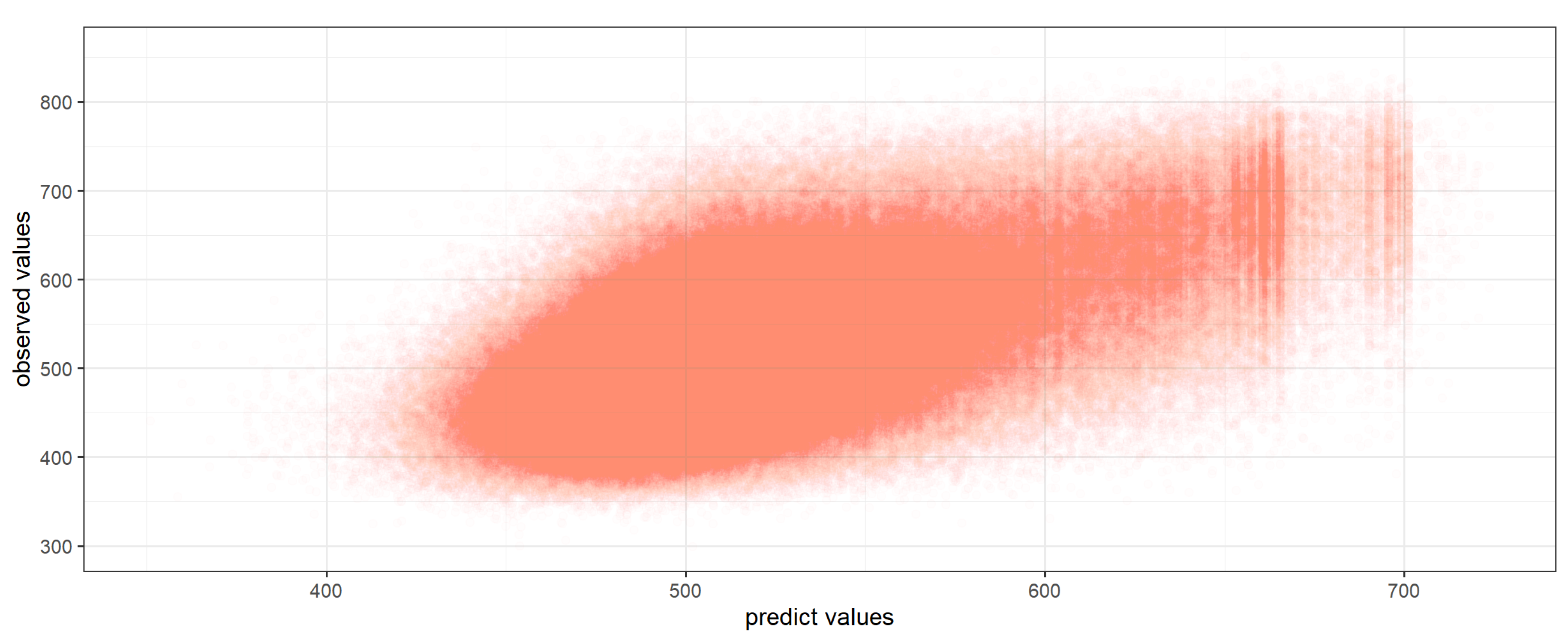 Stats 04 00041 g016 Stats 04 00041 g016