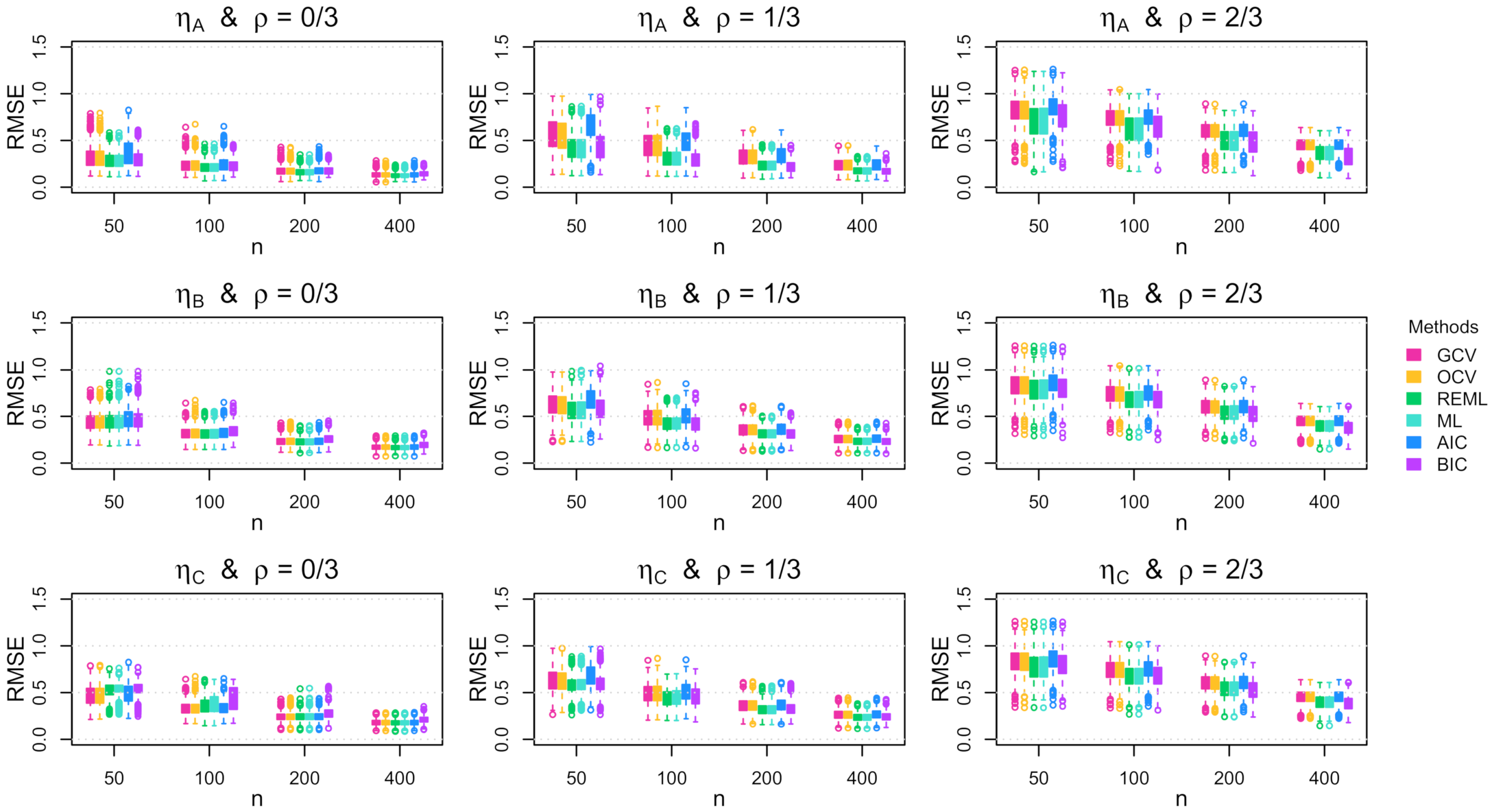 Stats 04 00042 g0a11