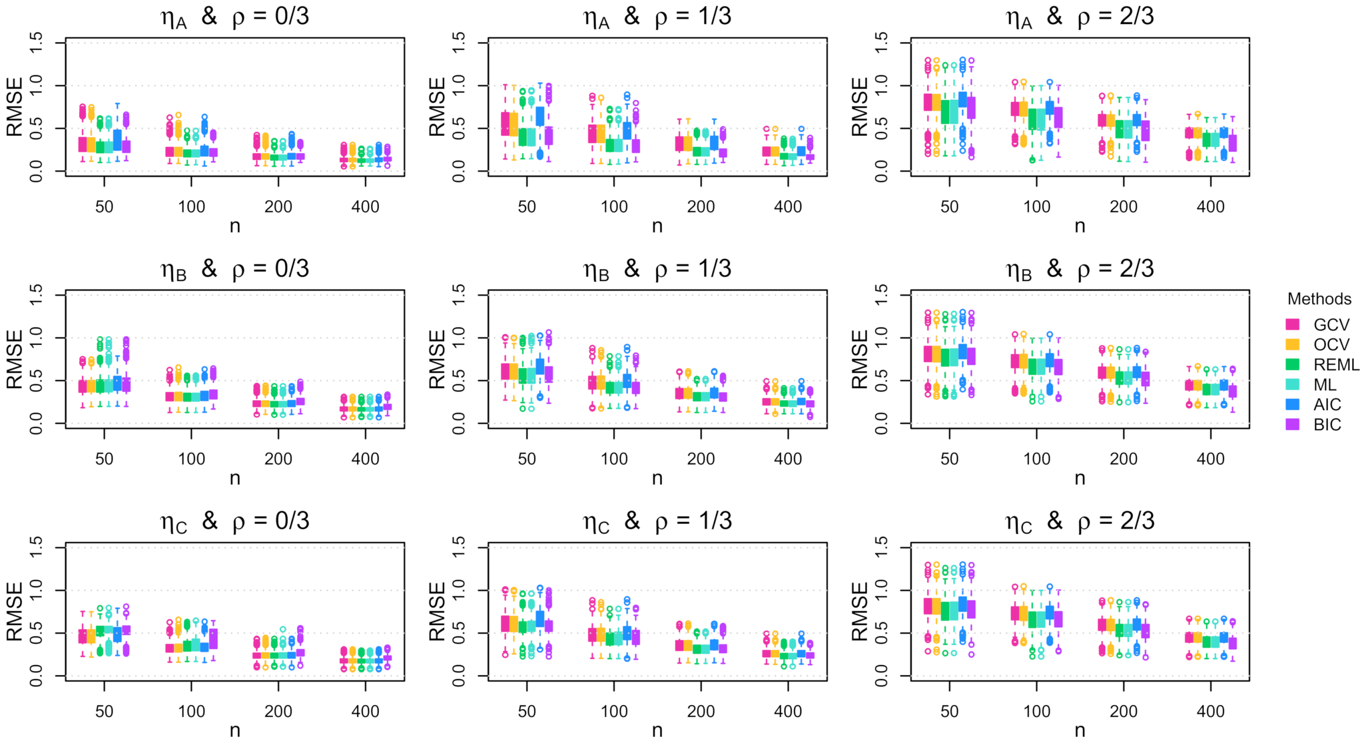 Stats 04 00042 g0a12