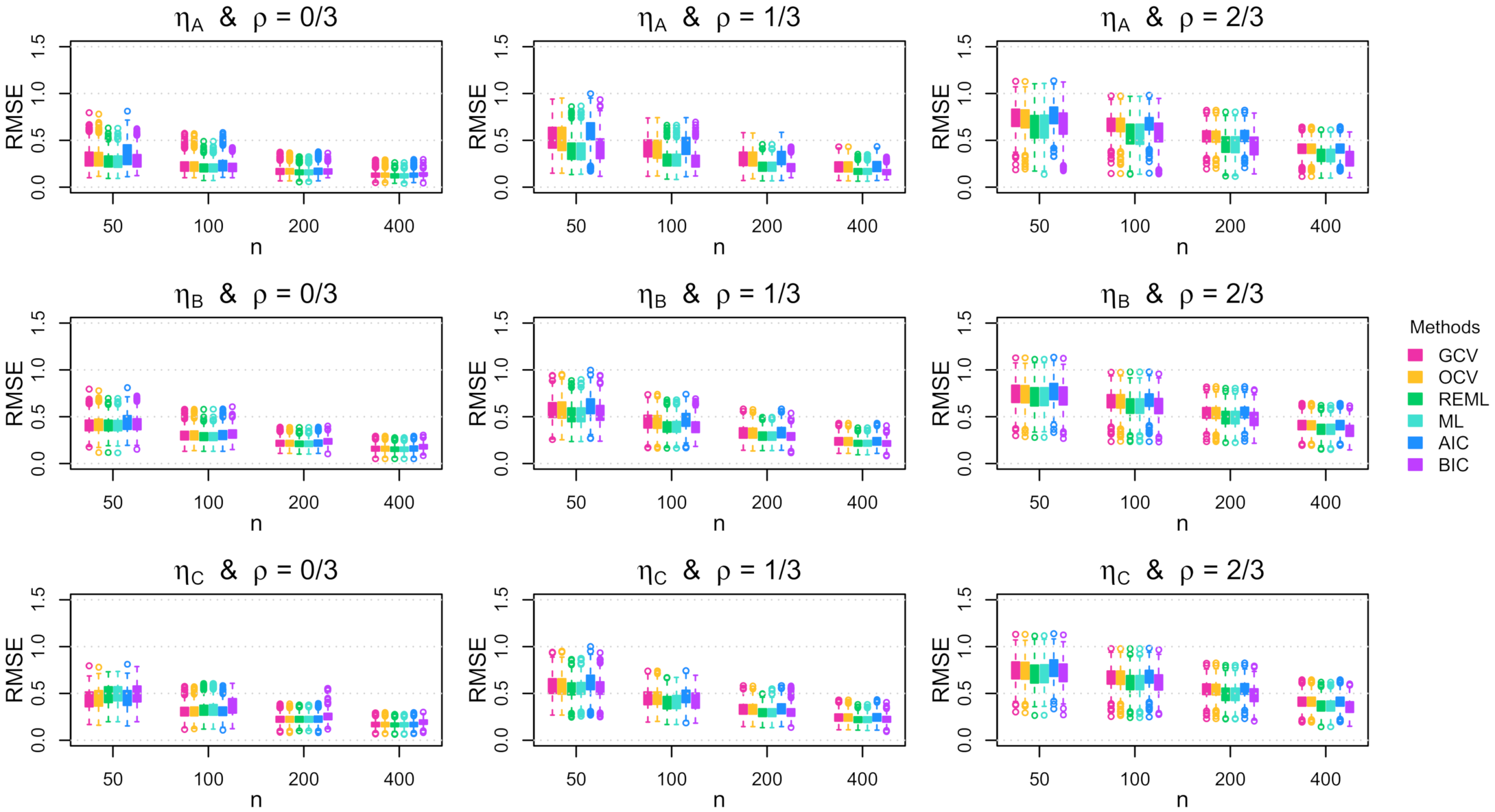 Stats 04 00042 g0a13