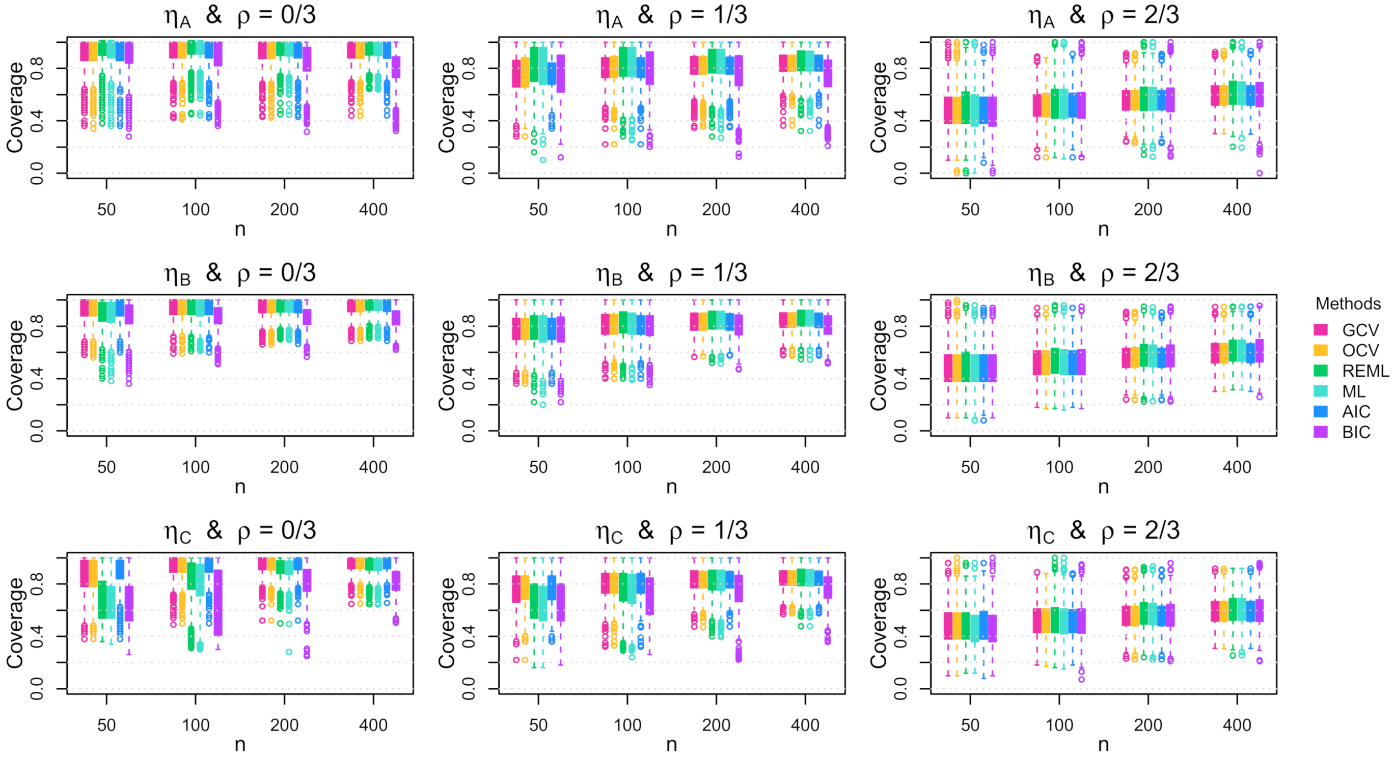 Stats 04 00042 g0a15