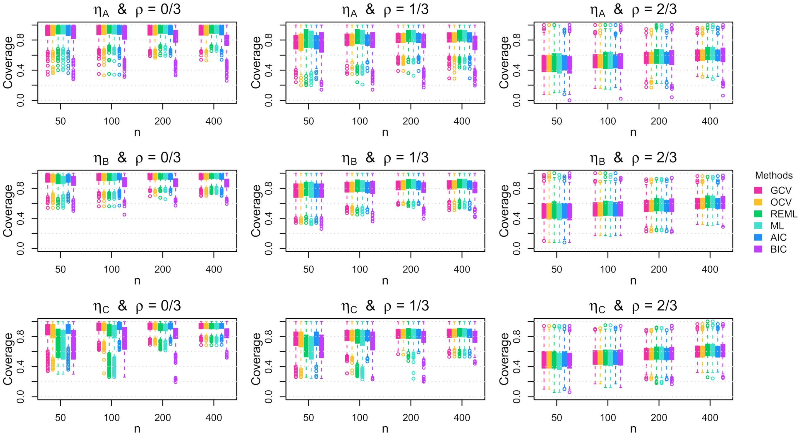 Stats 04 00042 g0a16