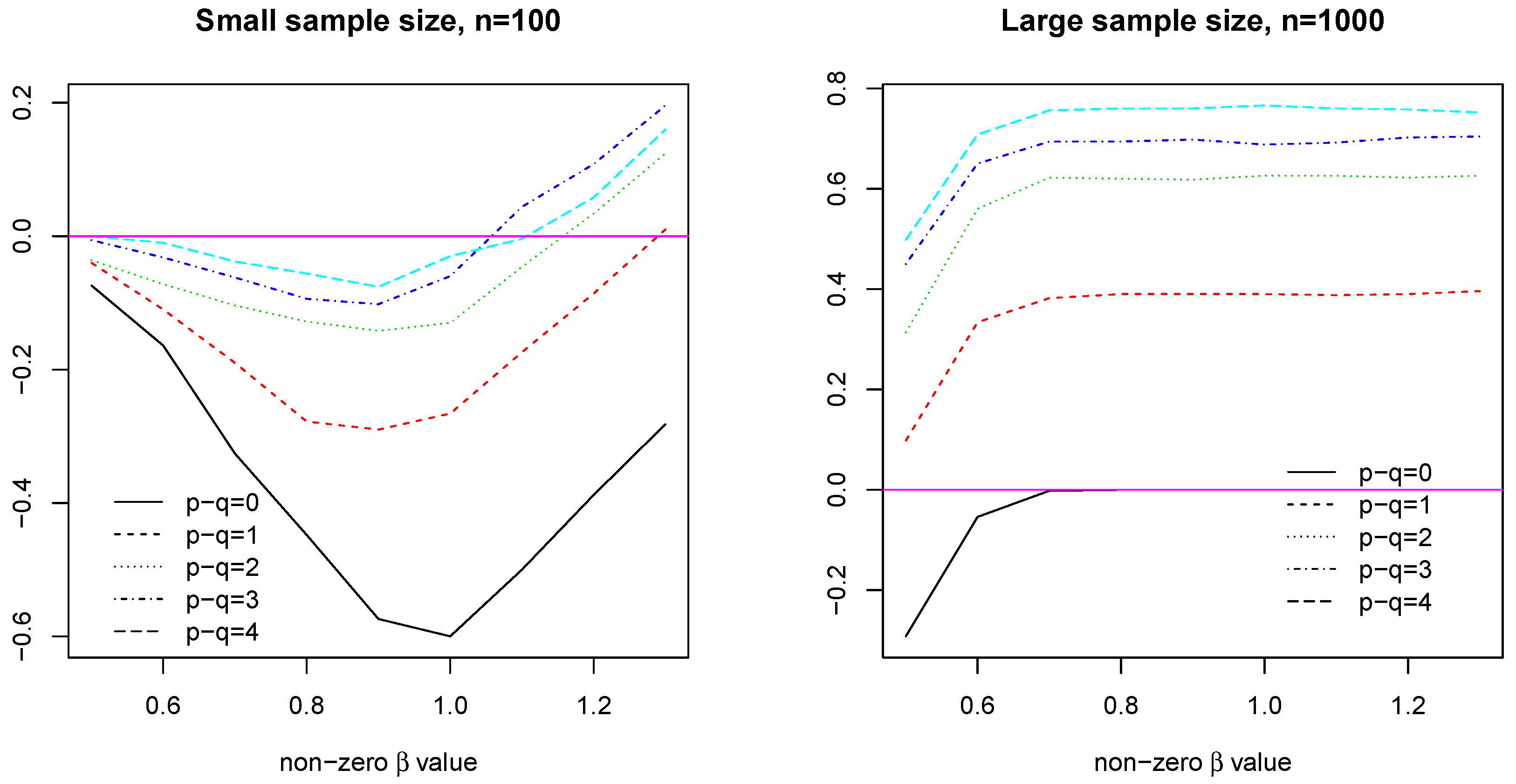 Stats 04 00051 g003 550