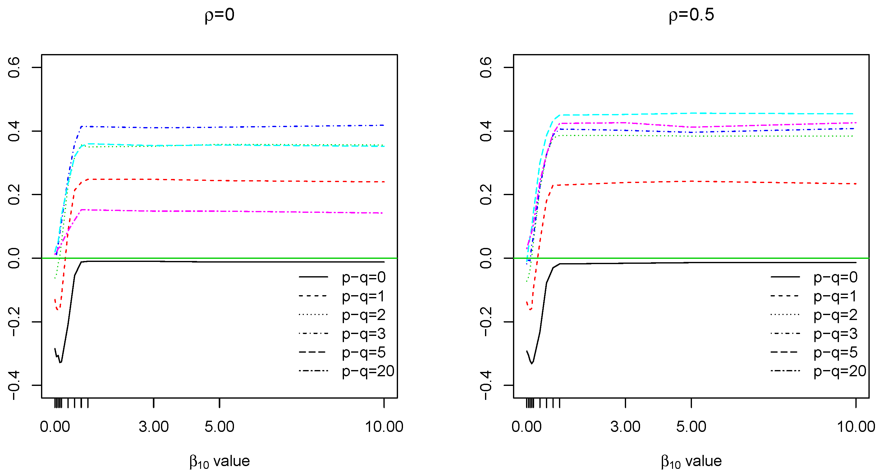 Stats 04 00051 g005 550