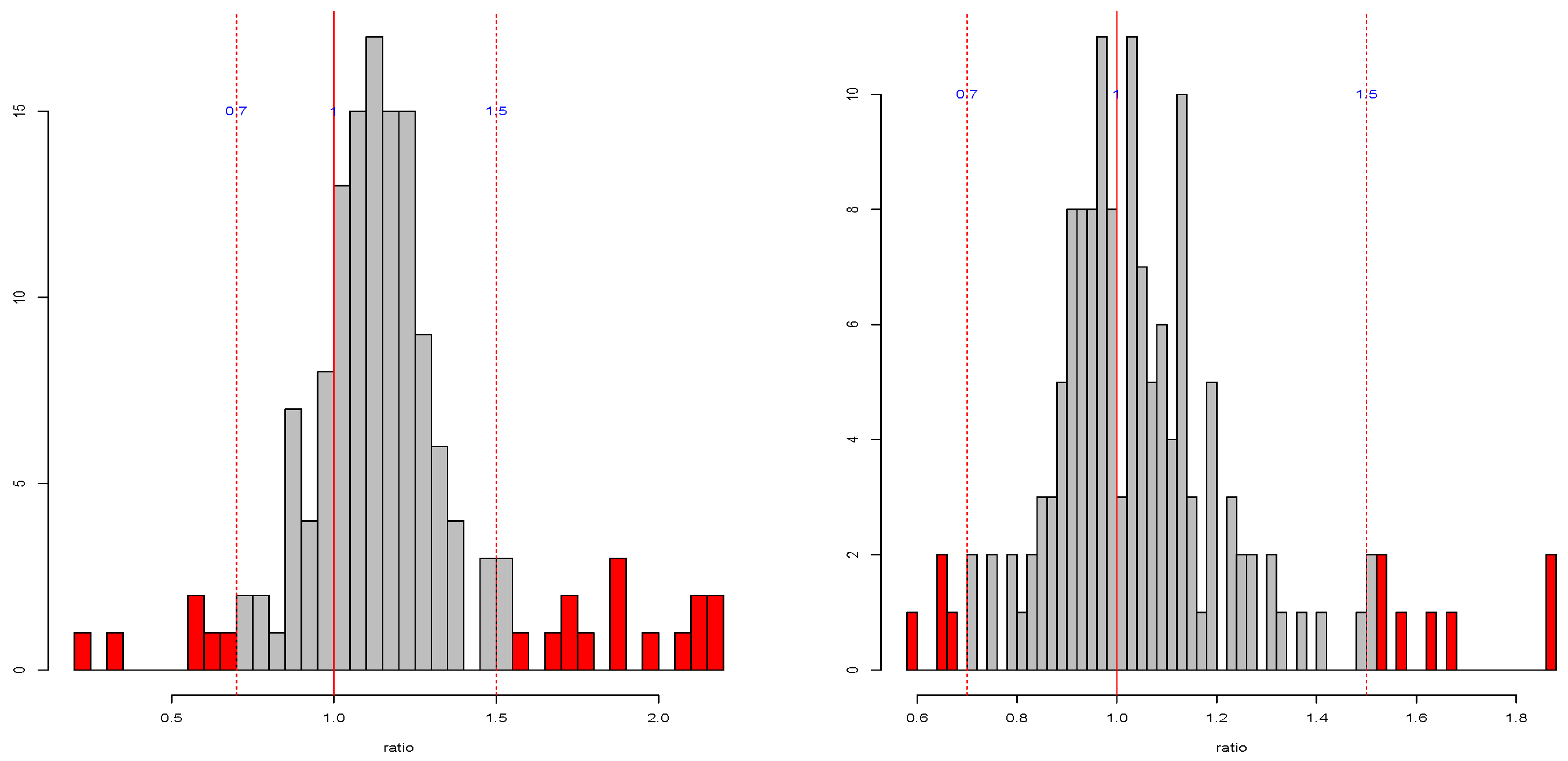 Stats 04 00051 g0a1 550
