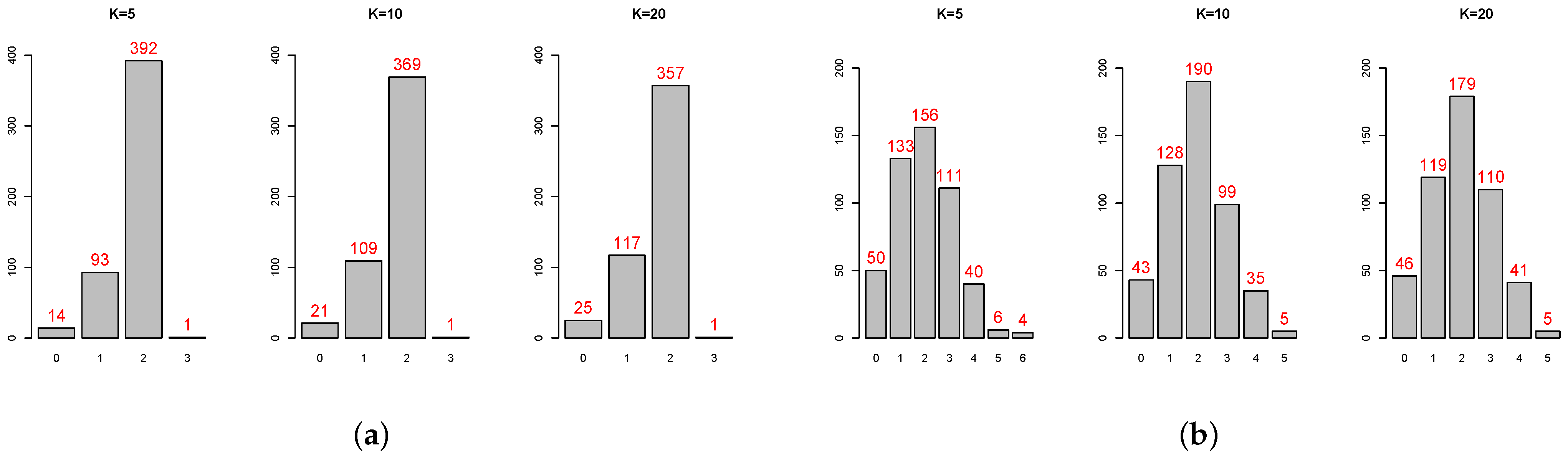 Stats 04 00051 g0a3 550