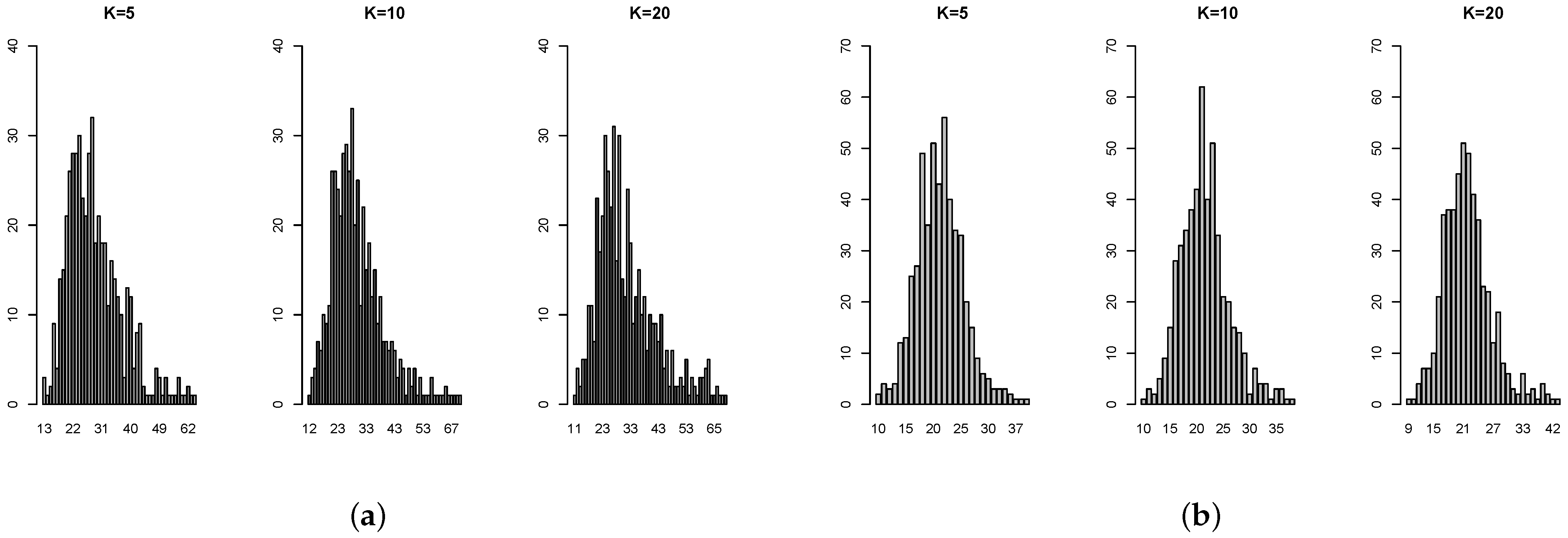 Stats 04 00051 g0a5 550