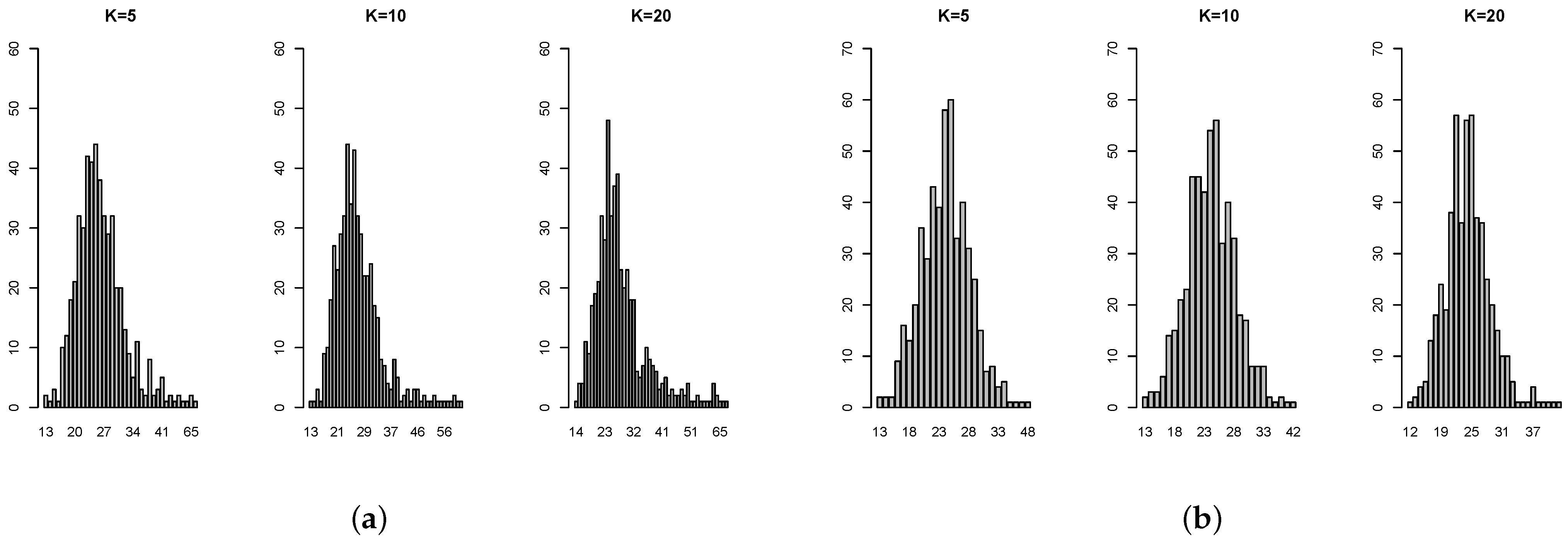 Stats 04 00051 g0a6 550