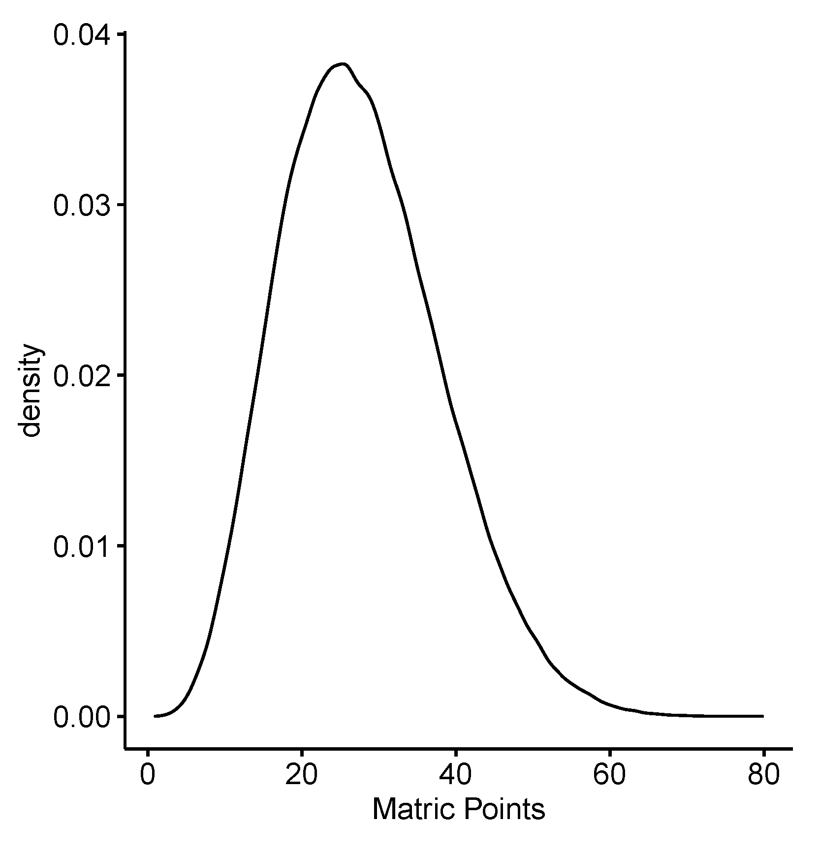 Stats 04 00052 g001 Stats 04 00052 g001