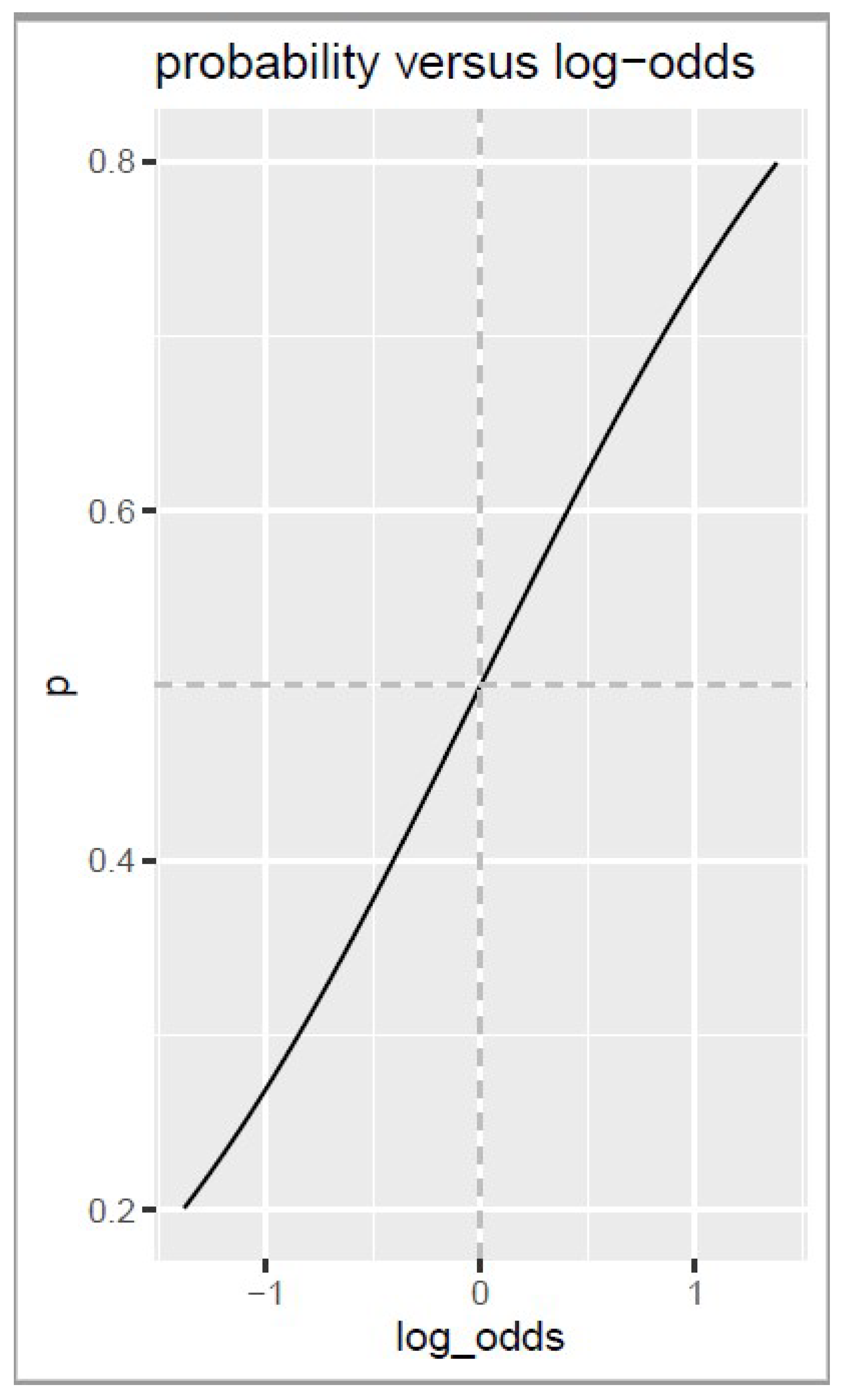 Stats 04 00052 g003 Stats 04 00052 g003