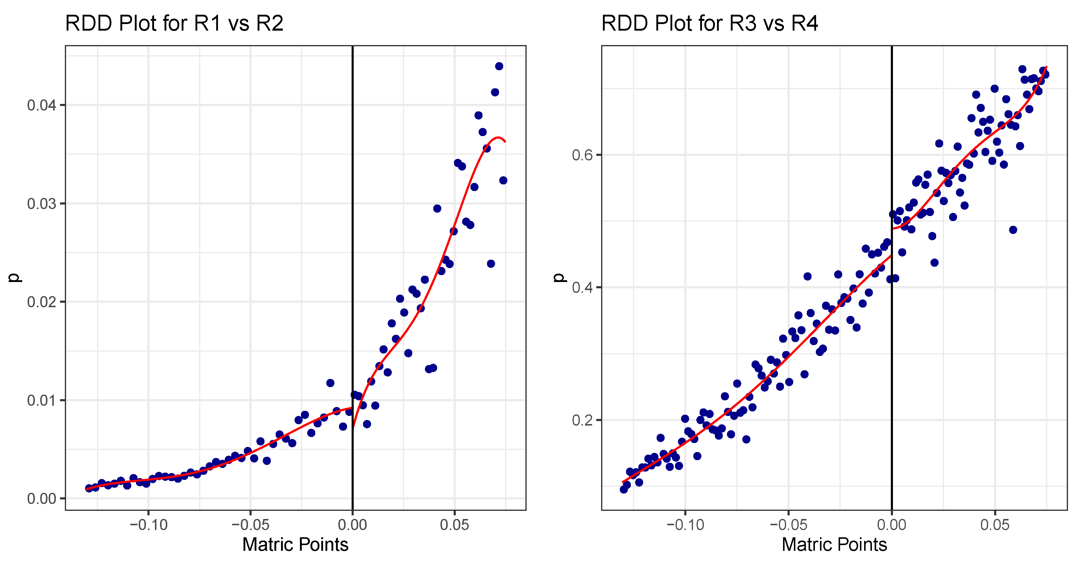 Stats 04 00052 g004 Stats 04 00052 g004