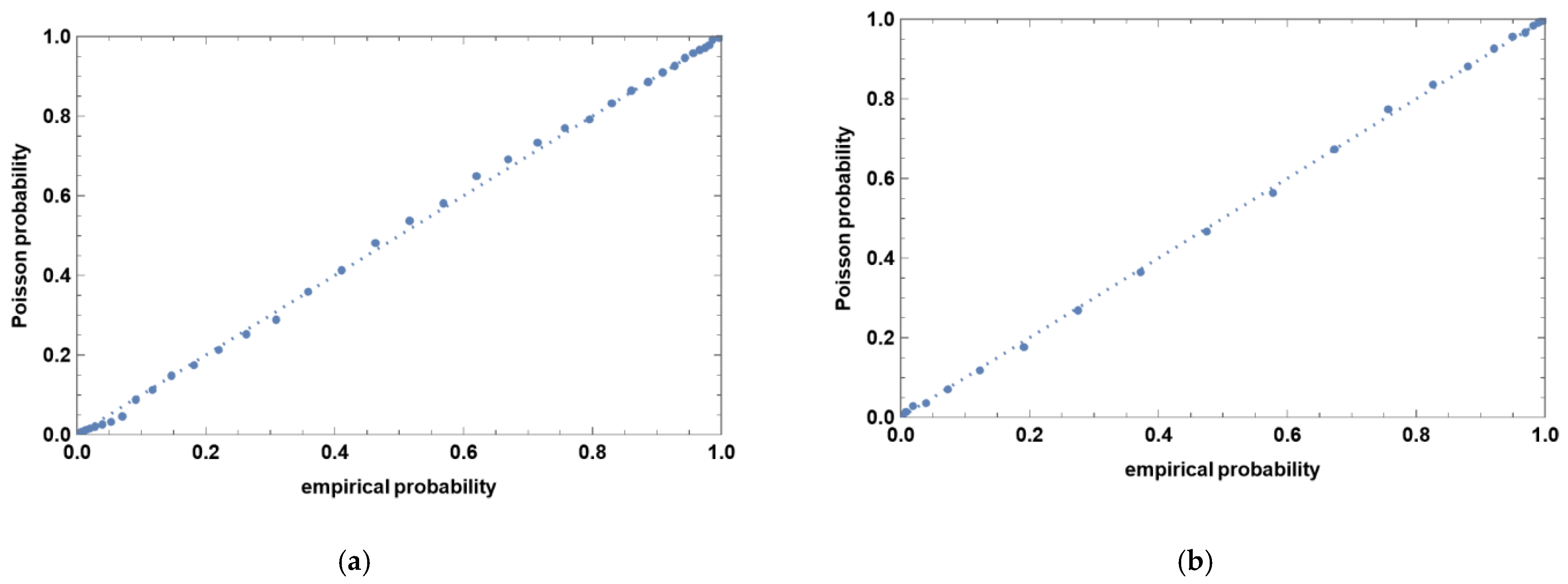 Stats 04 00055 g001 Stats 04 00055 g001