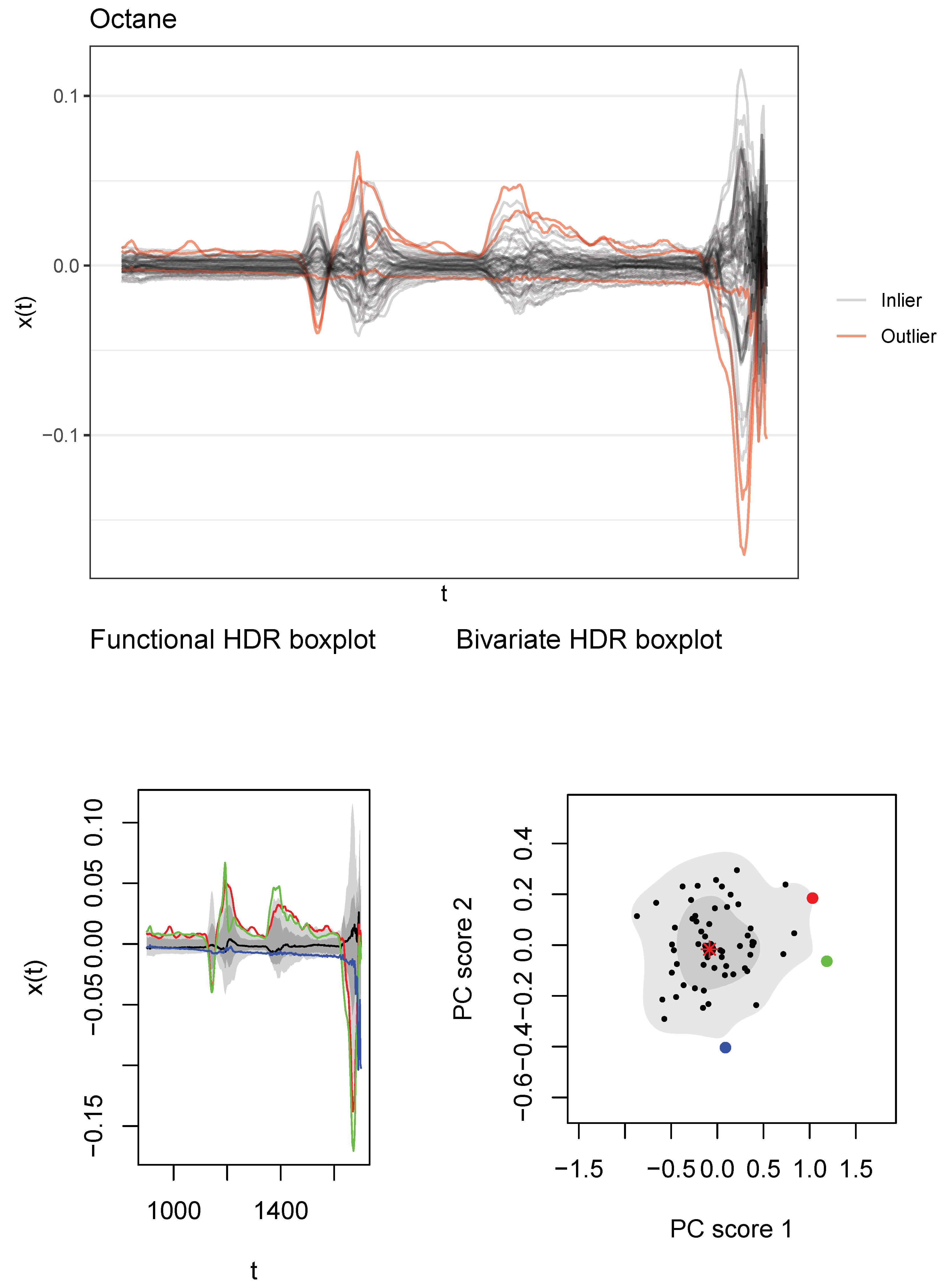 Stats 04 00057 g0a10