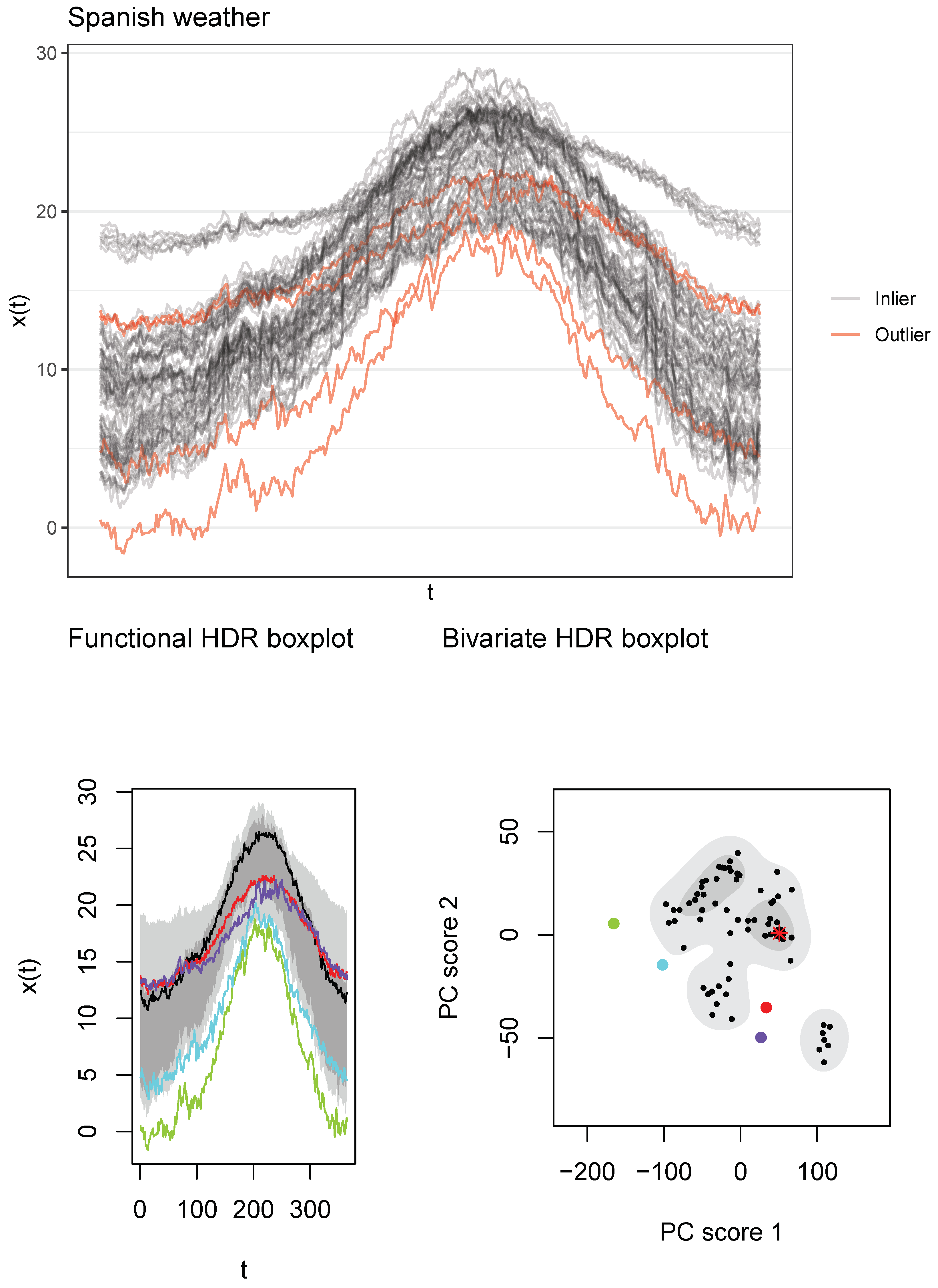 Stats 04 00057 g0a11