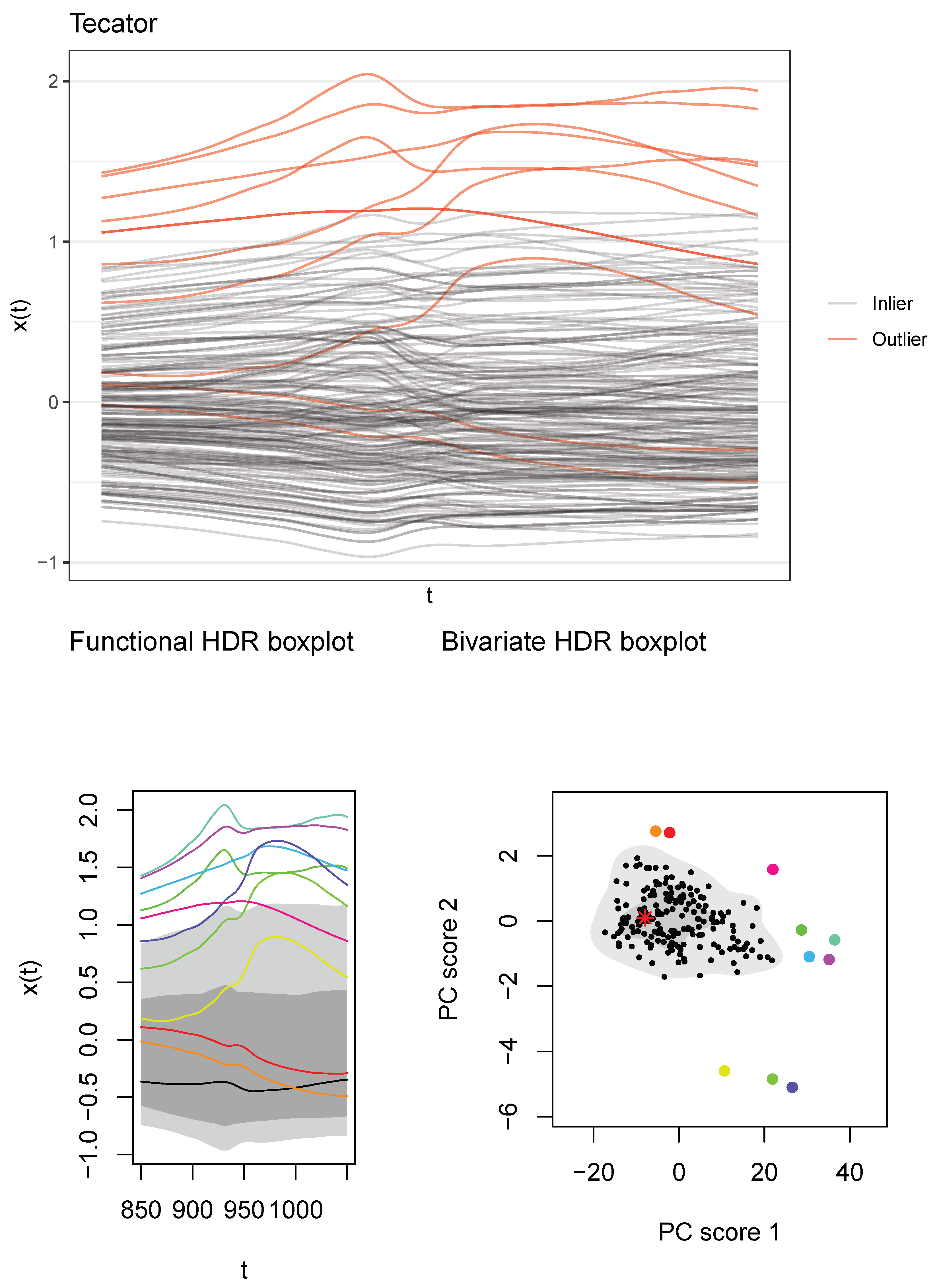 Stats 04 00057 g0a12