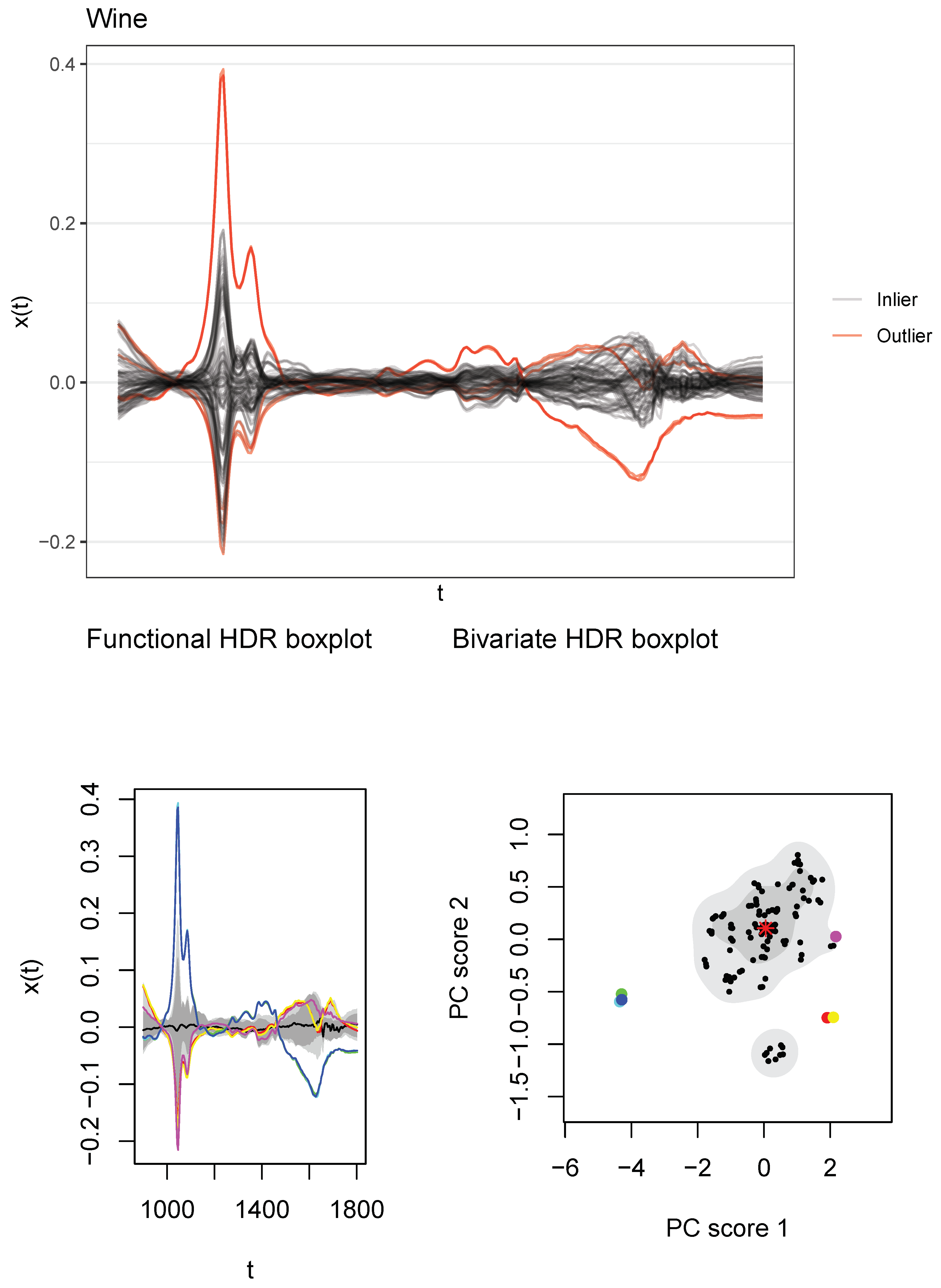 Stats 04 00057 g0a13