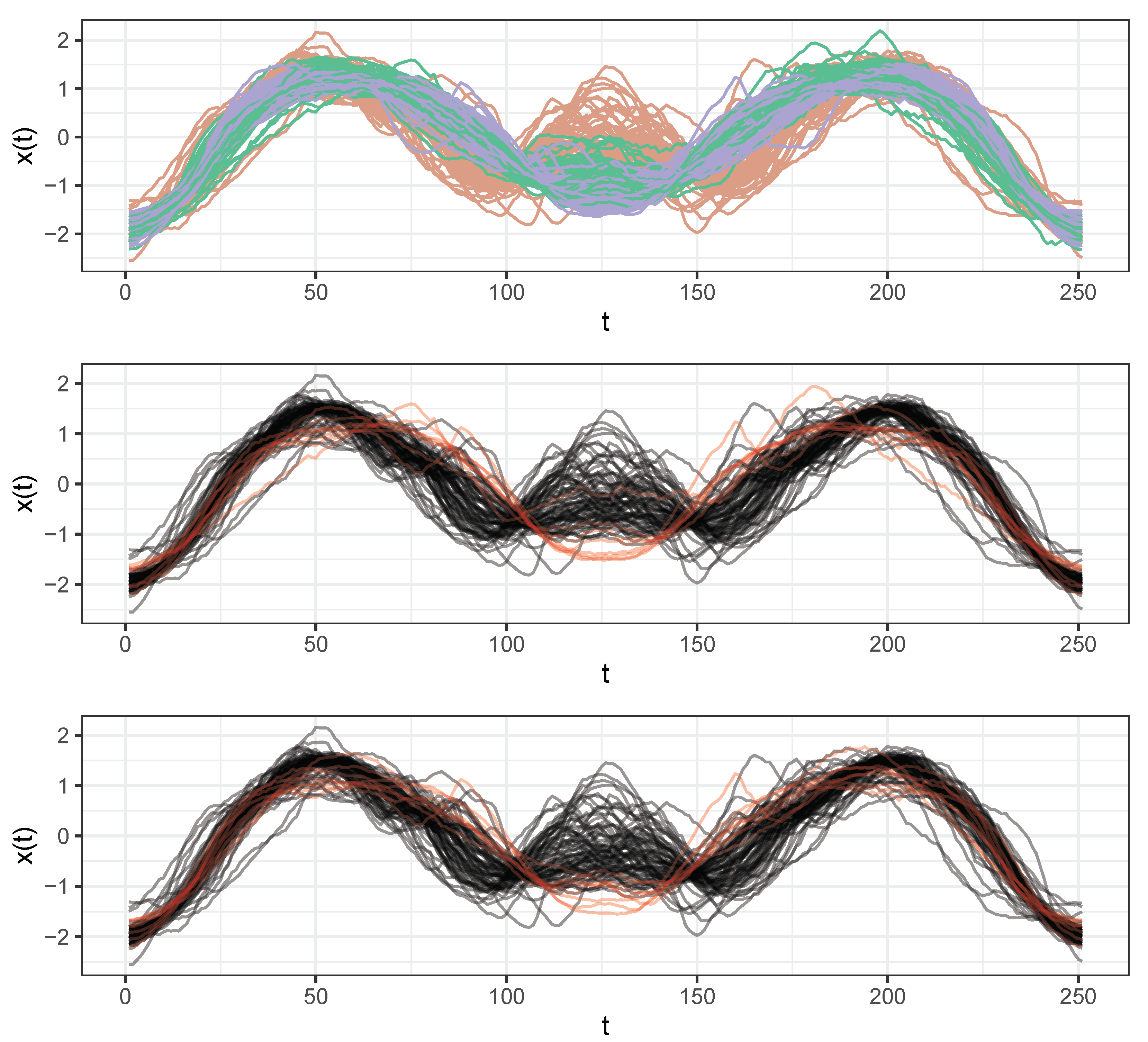 Stats 04 00057 g0a17