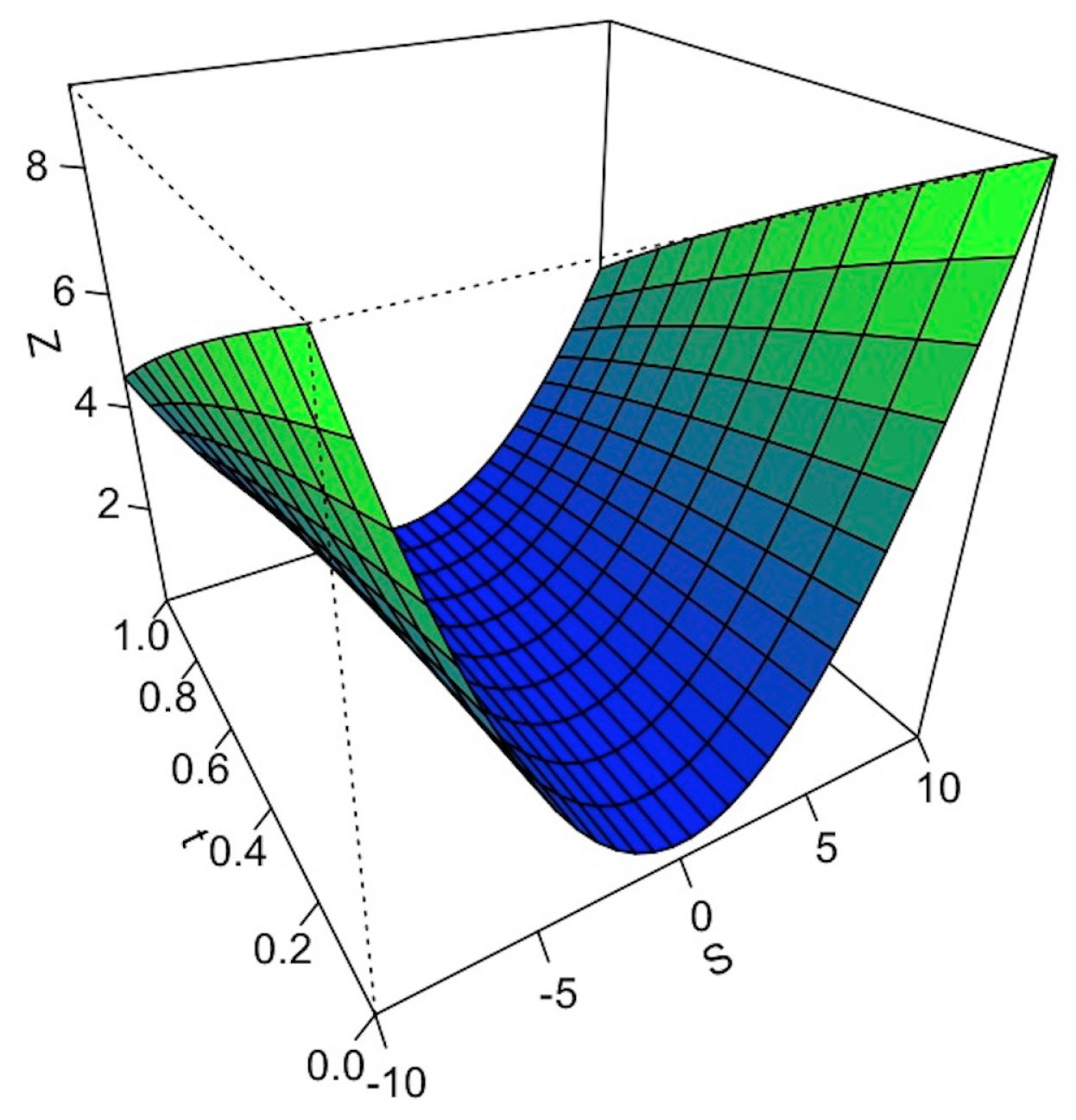 Stats 04 00058 g001 Stats 04 00058 g001