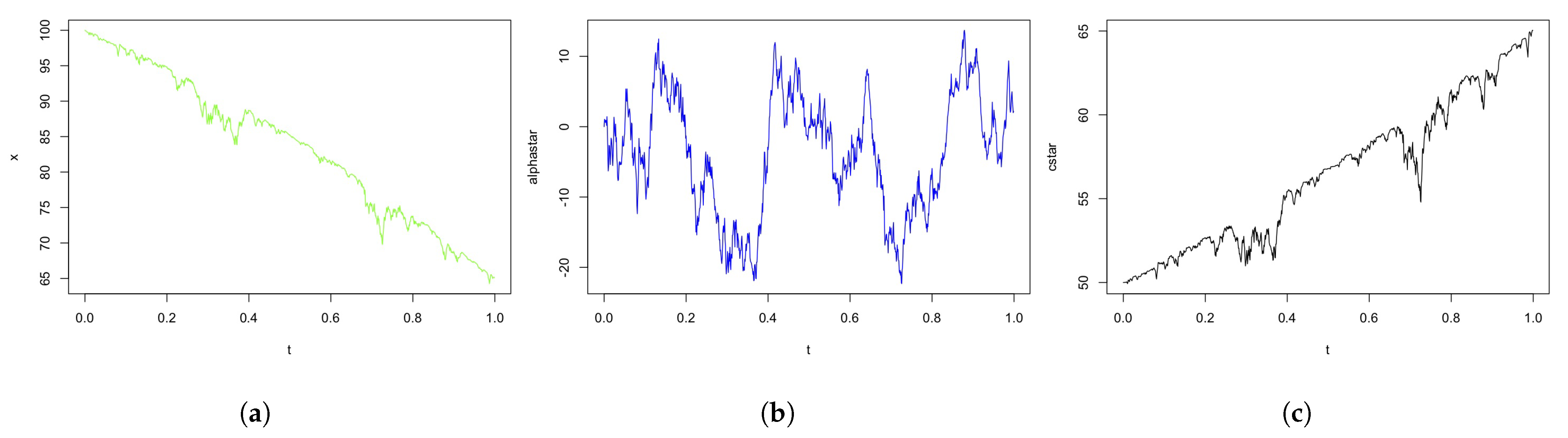 Stats 04 00058 g002 Stats 04 00058 g002